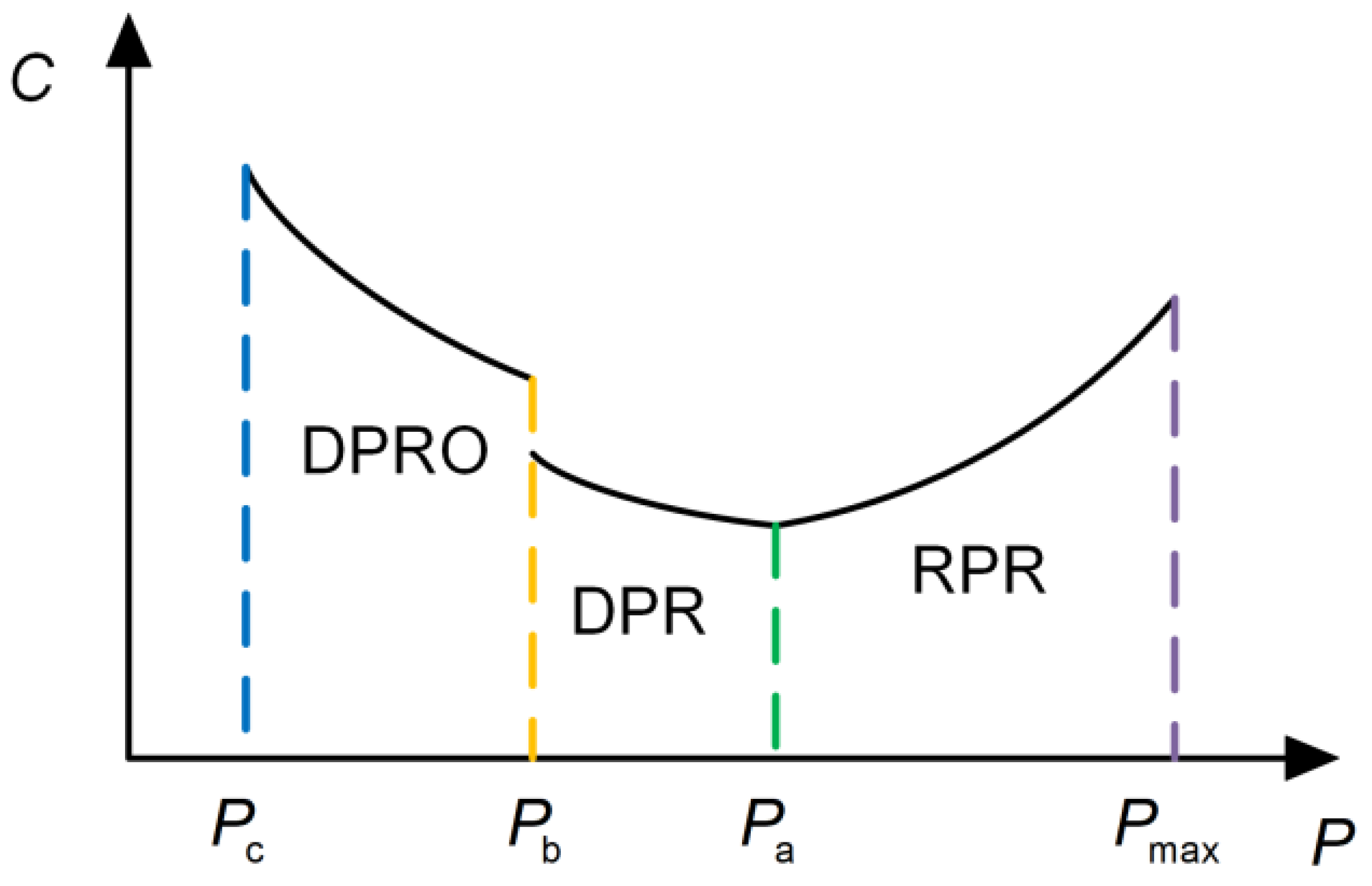 Energies 16 08049 g005