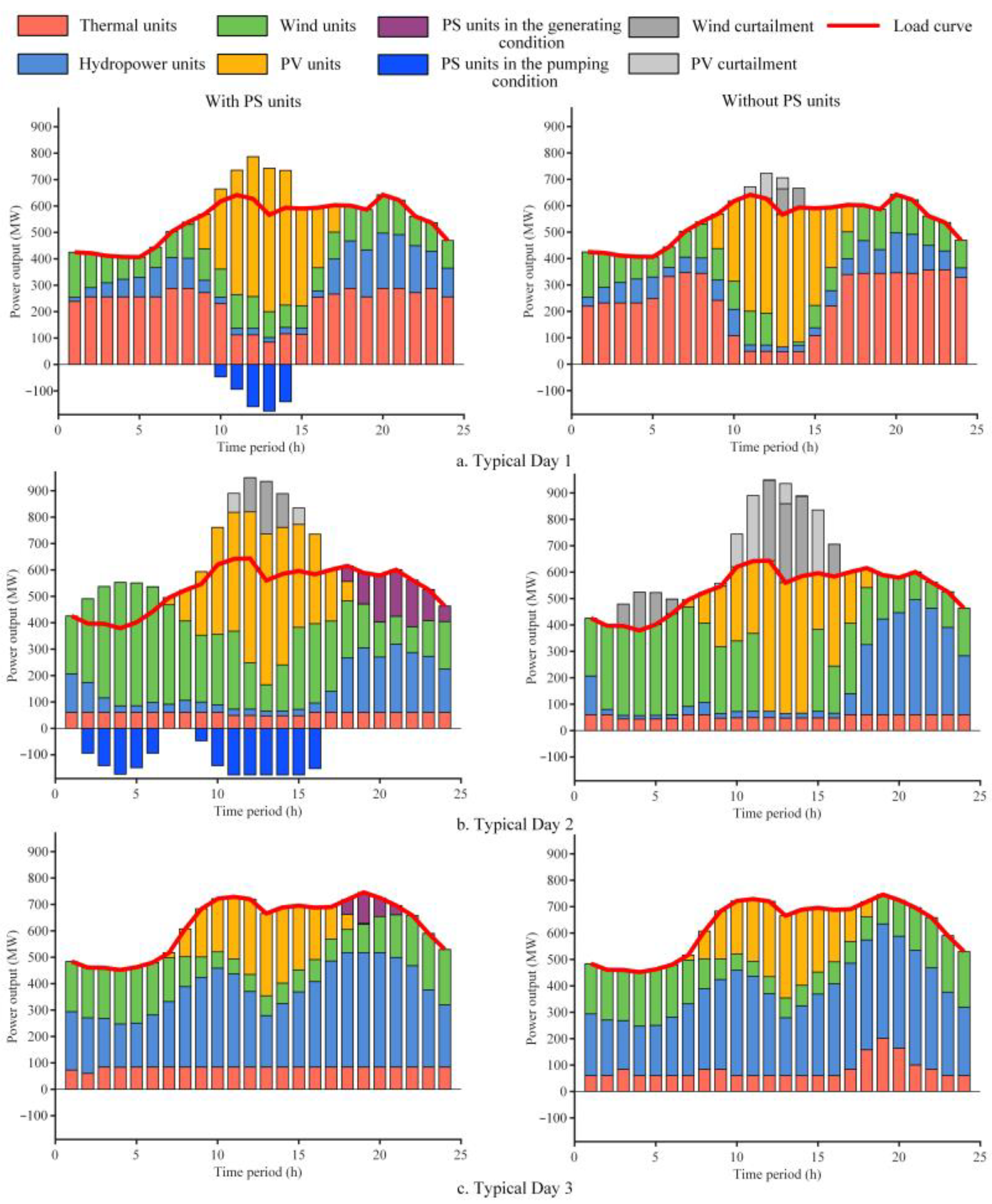 Energies 16 08049 g009