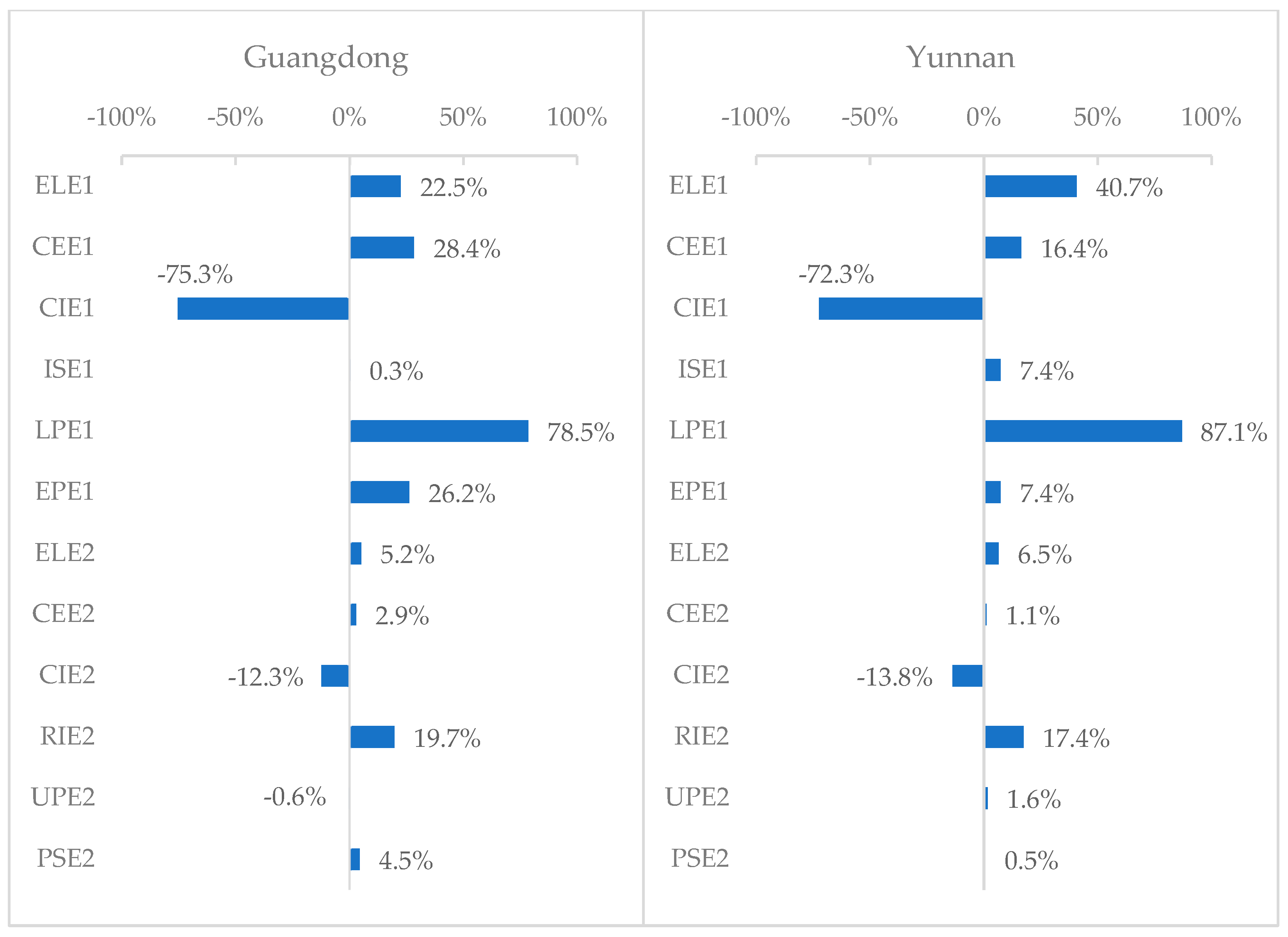 Energies 16 08052 g003