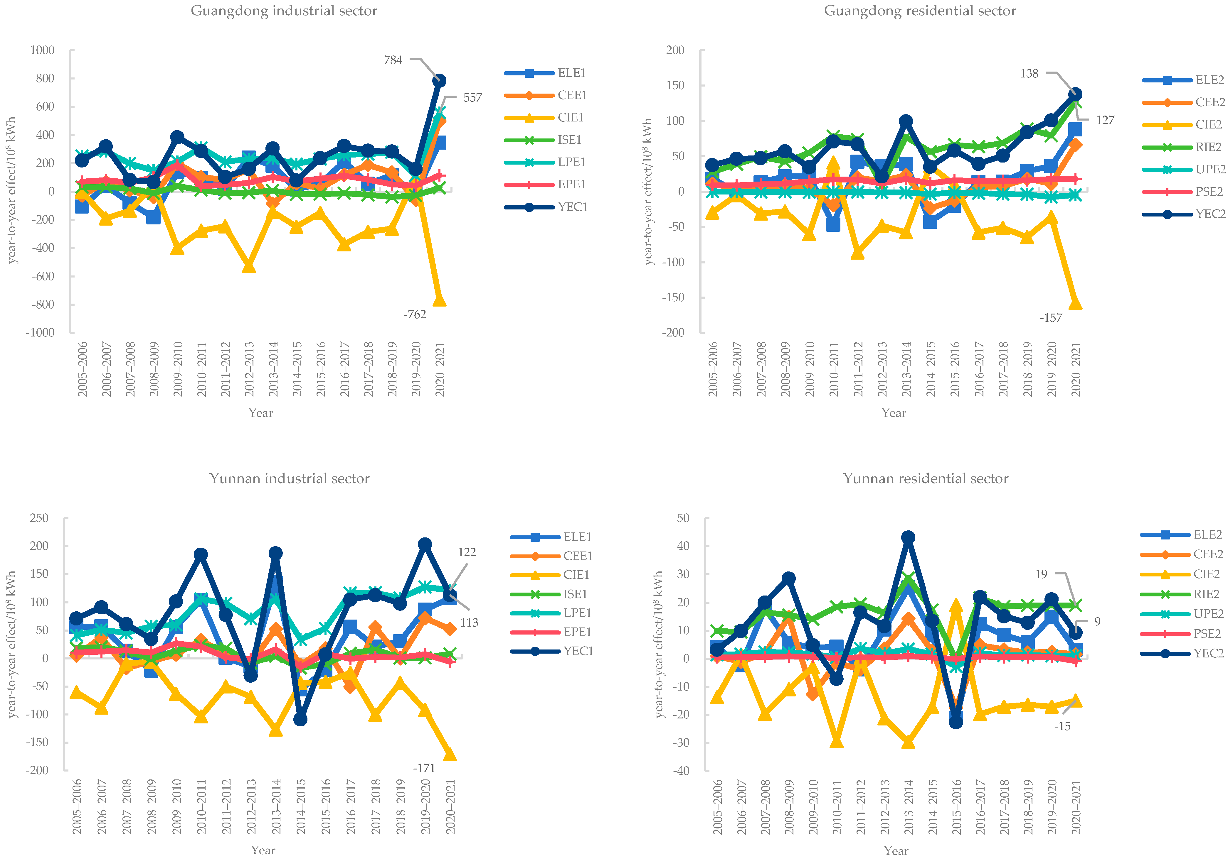 Energies 16 08052 g004