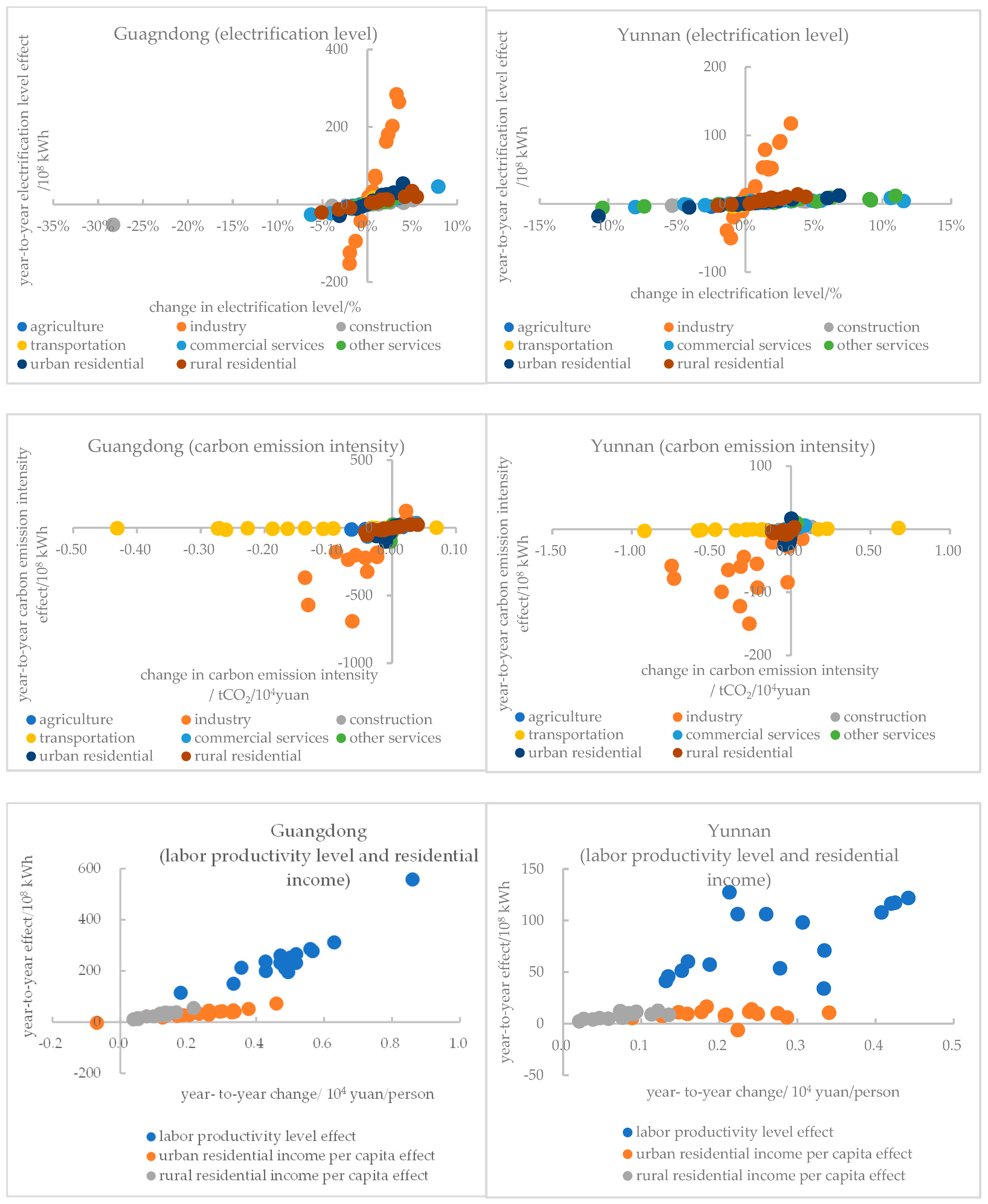 Energies 16 08052 g005