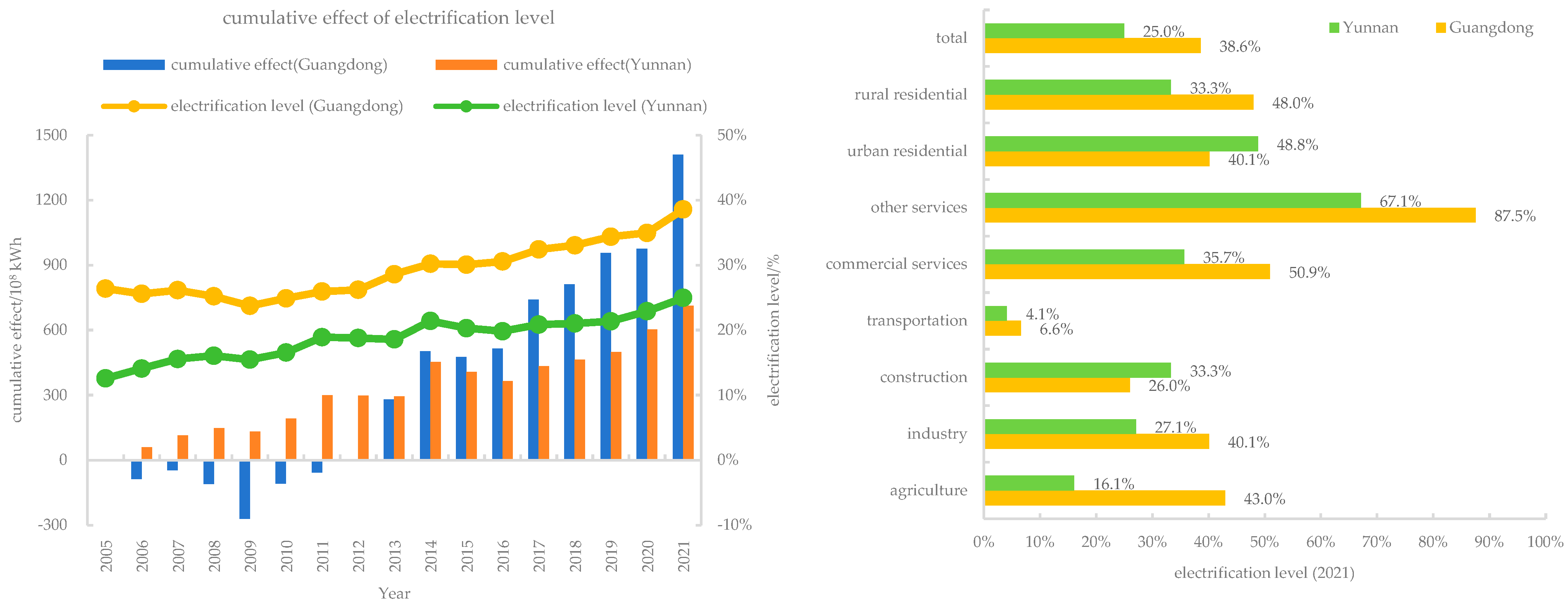 Energies 16 08052 g006
