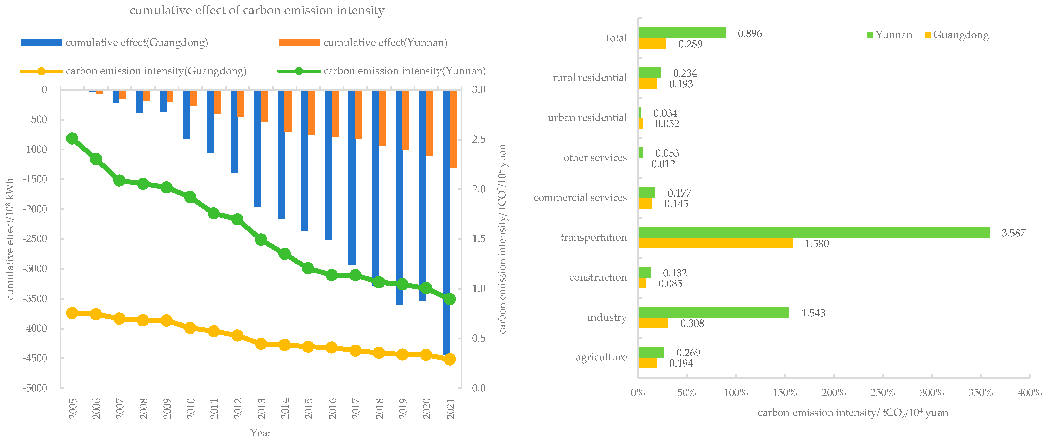 Energies 16 08052 g008