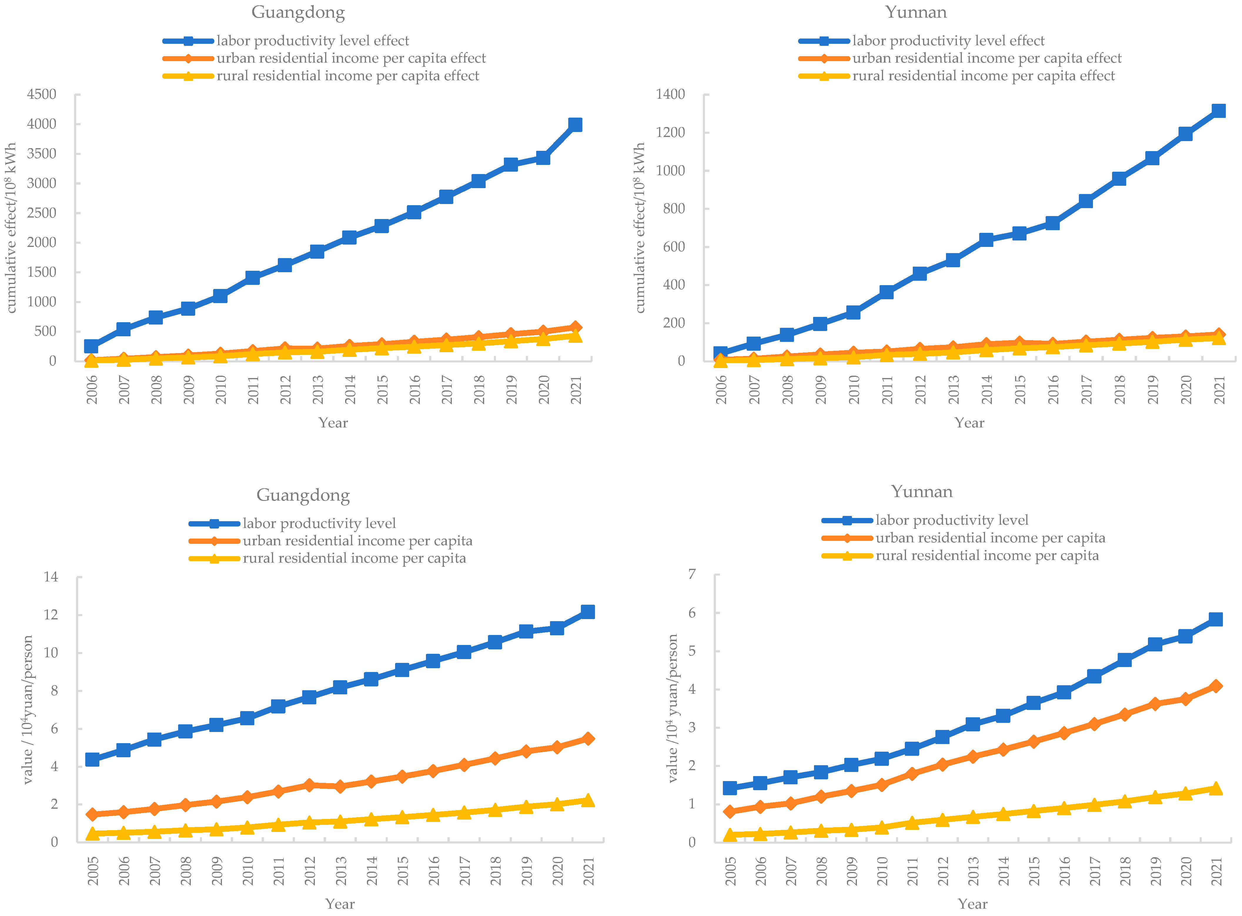 Energies 16 08052 g010