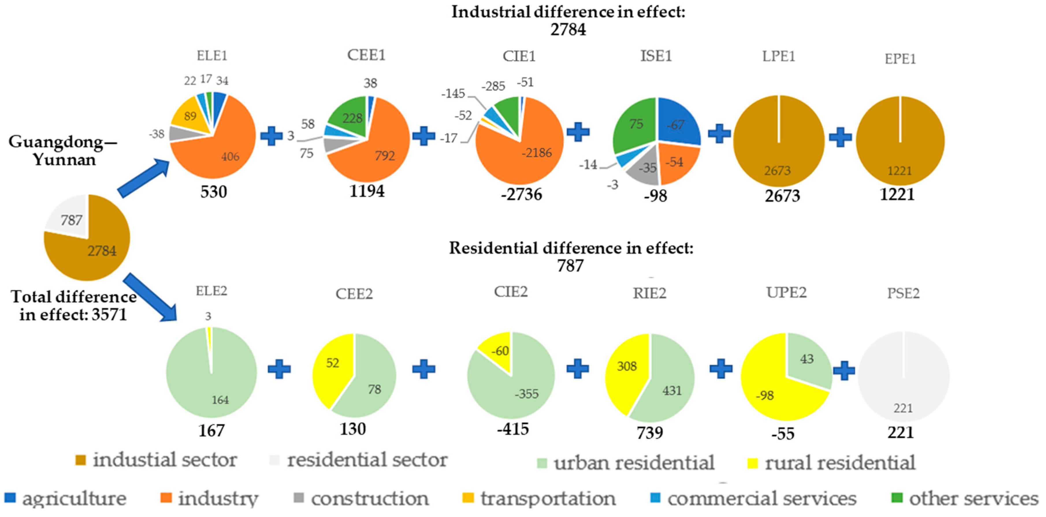 Energies 16 08052 g012
