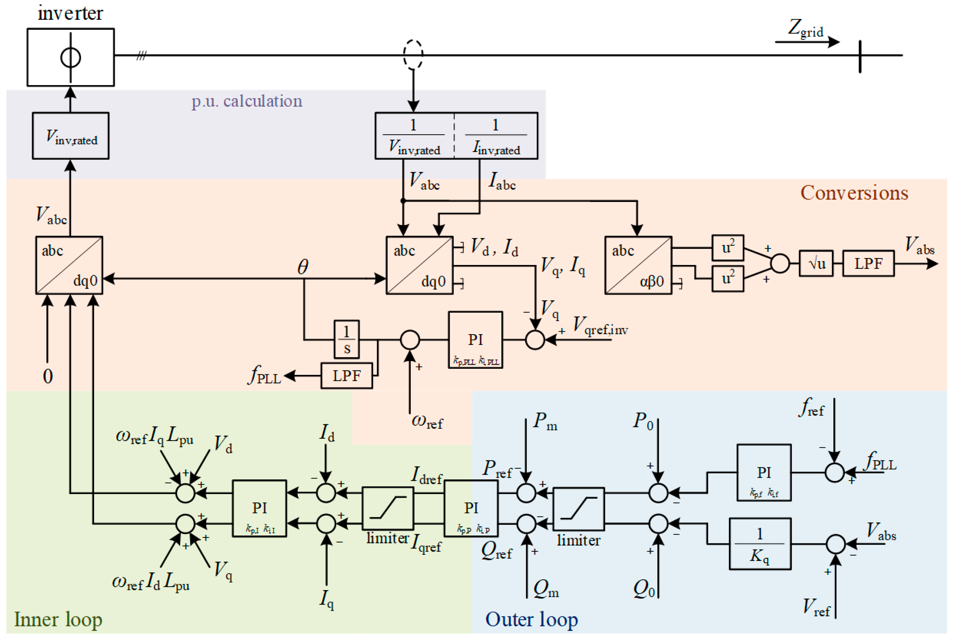 Energies 16 08054 g003