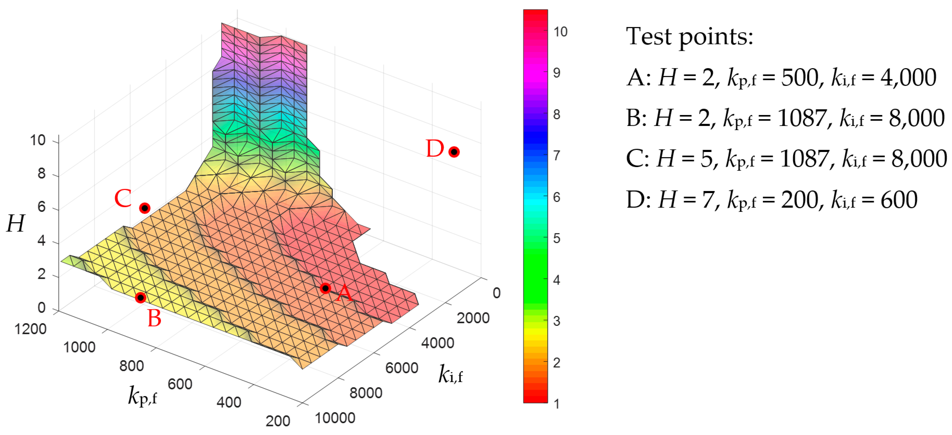 Energies 16 08054 g014