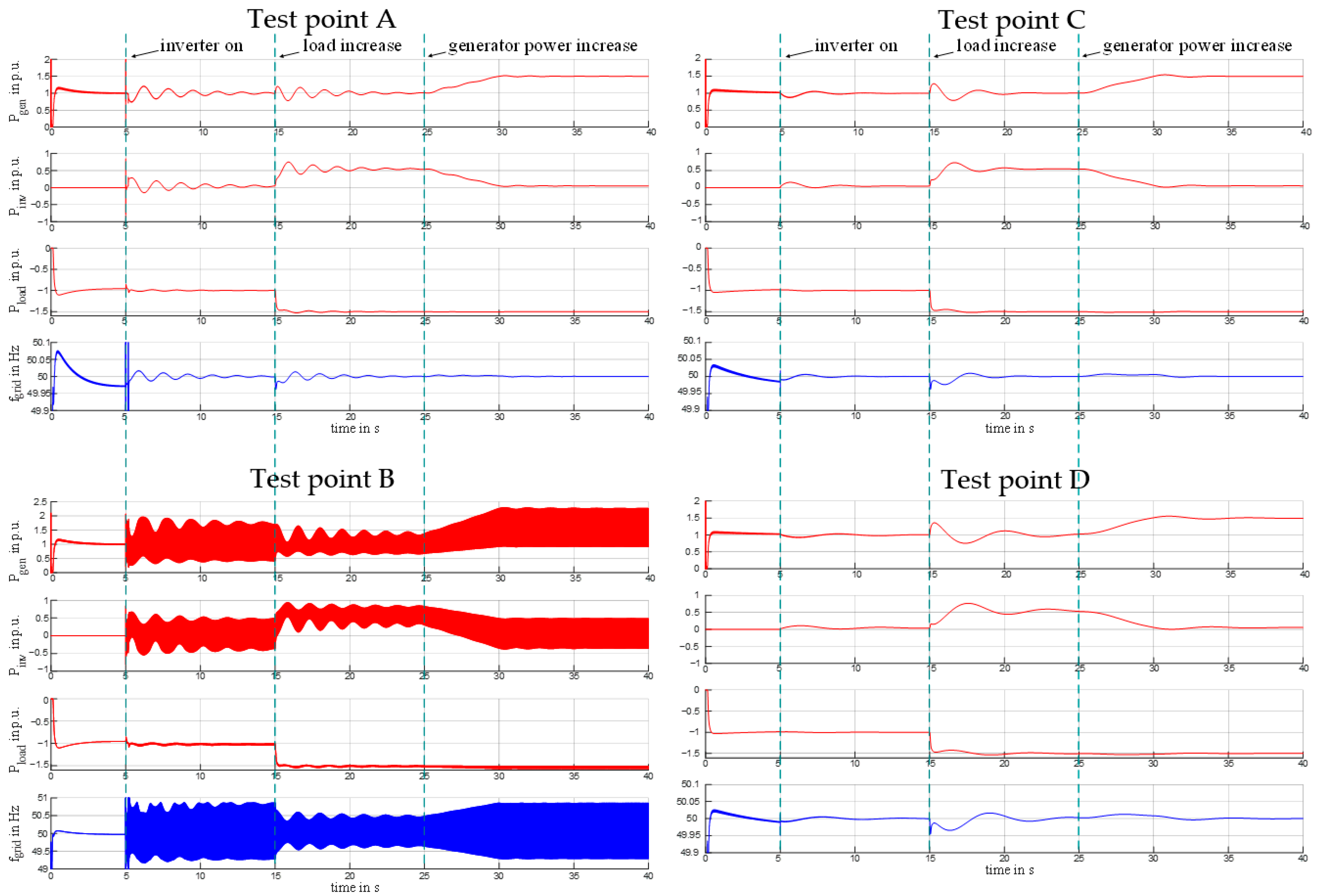 Energies 16 08054 g015