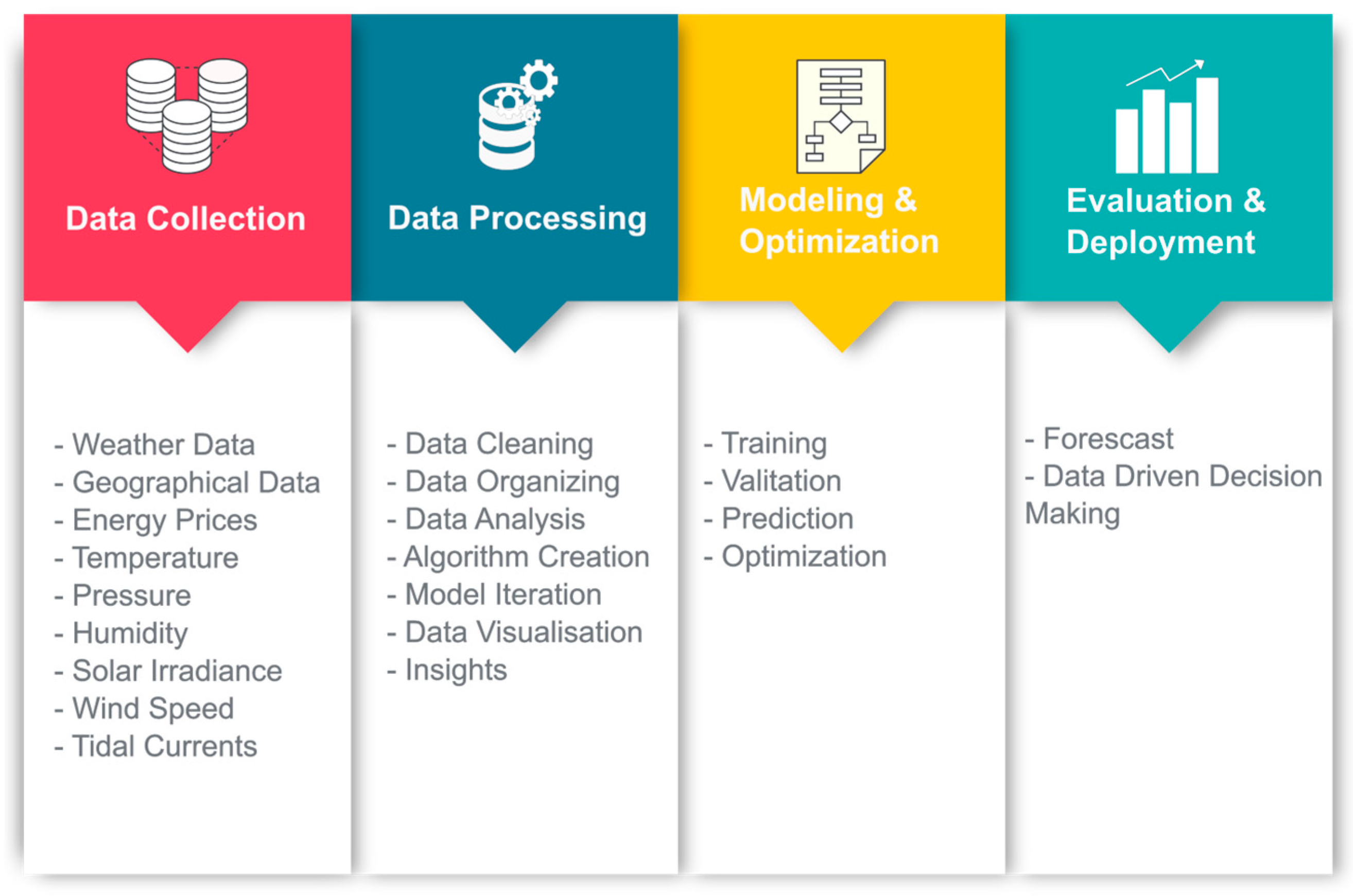 Energies 16 08057 g001