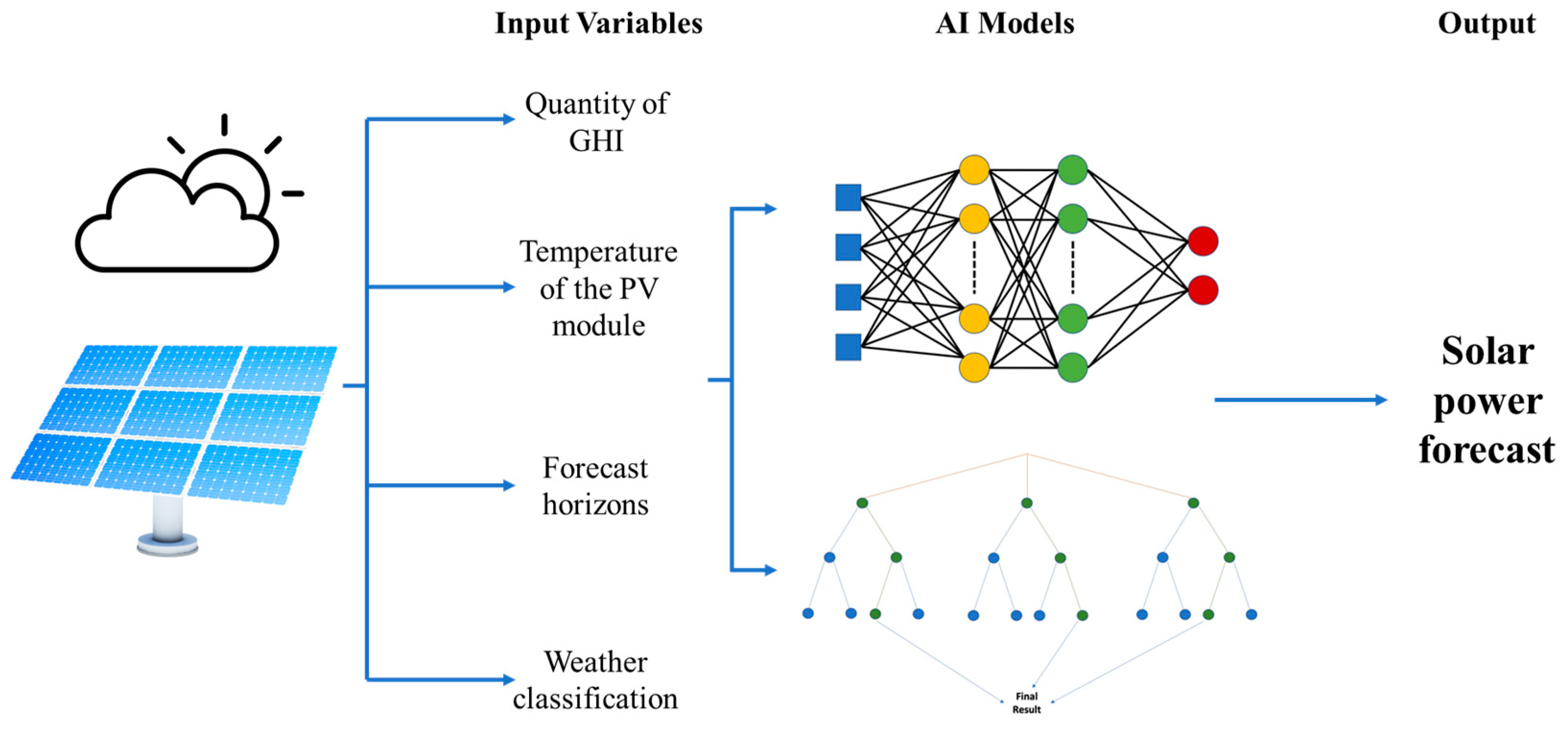 Energies 16 08057 g006