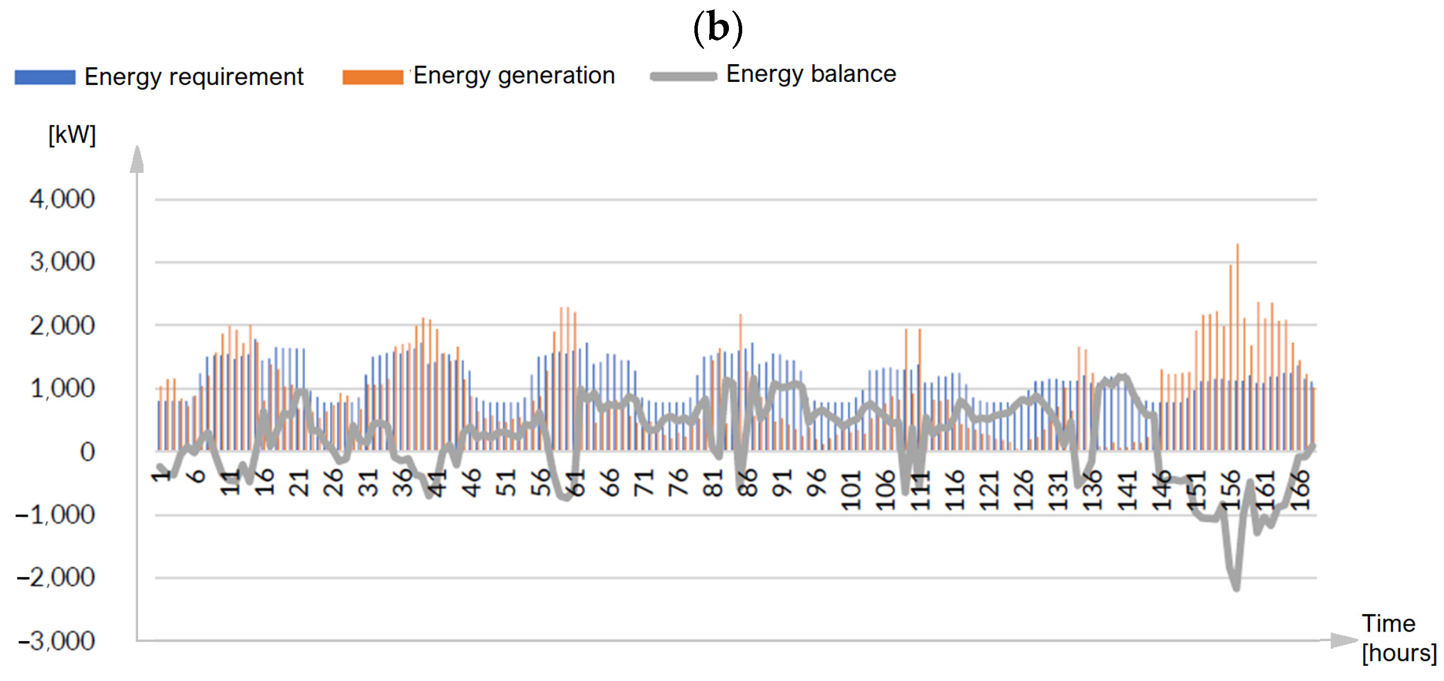 Energies 16 08059 g003b