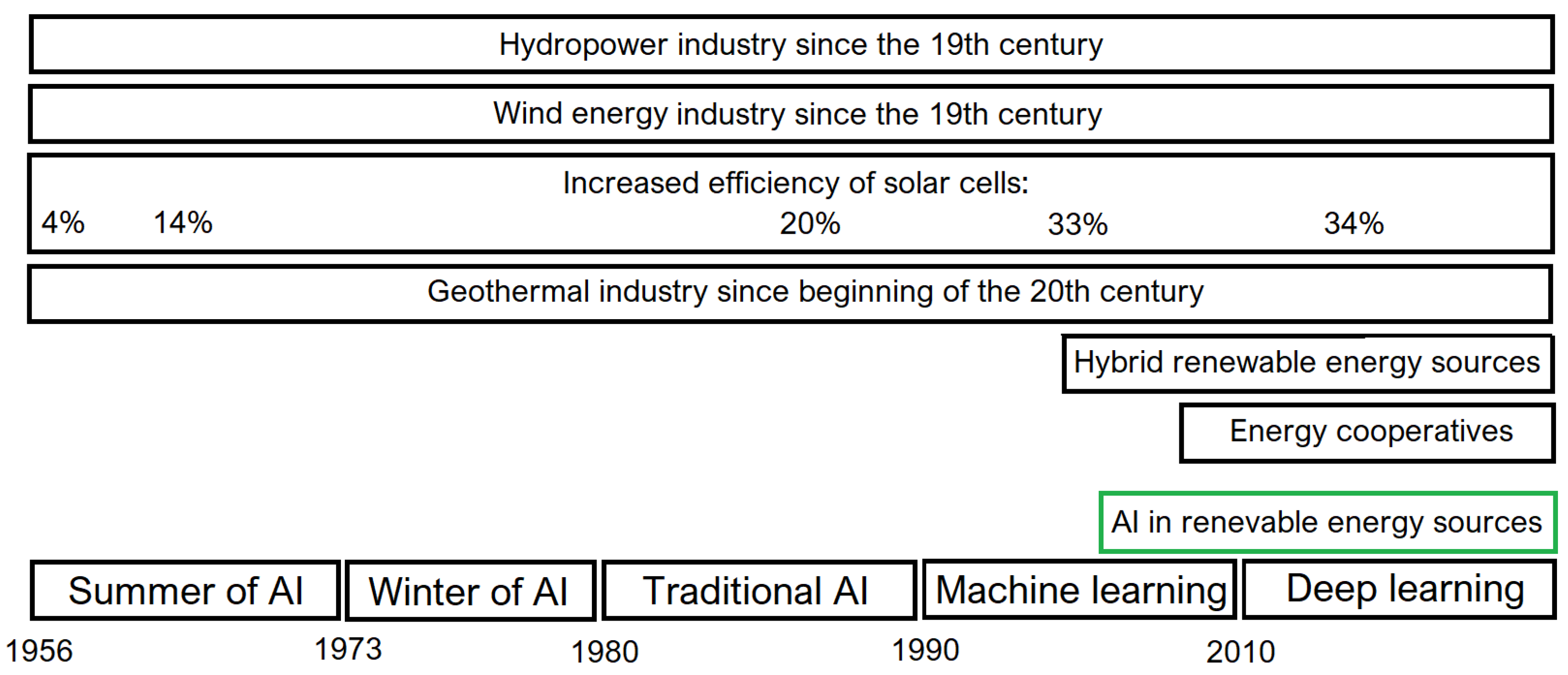 Energies 16 08059 g006