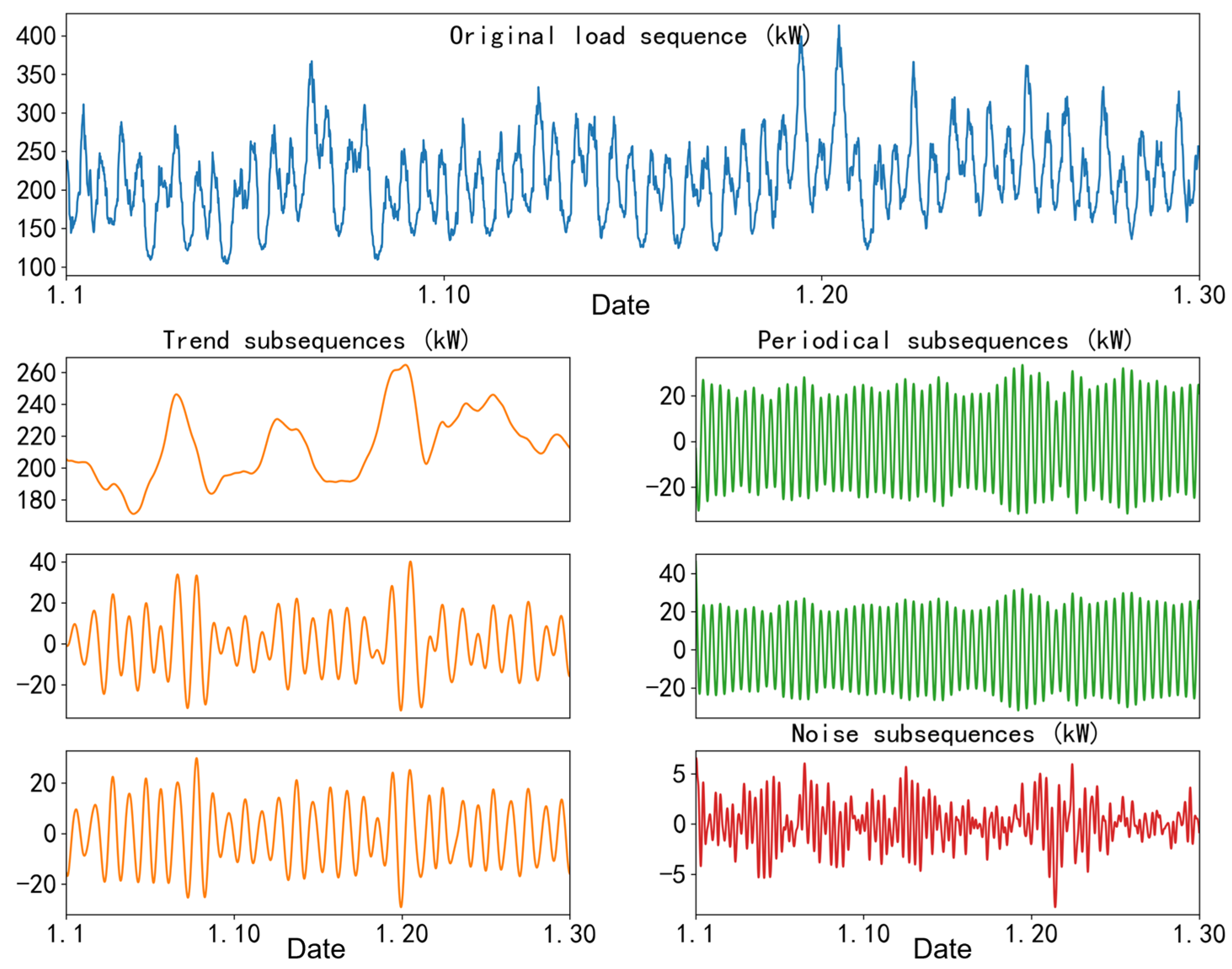Energies 16 08062 g005