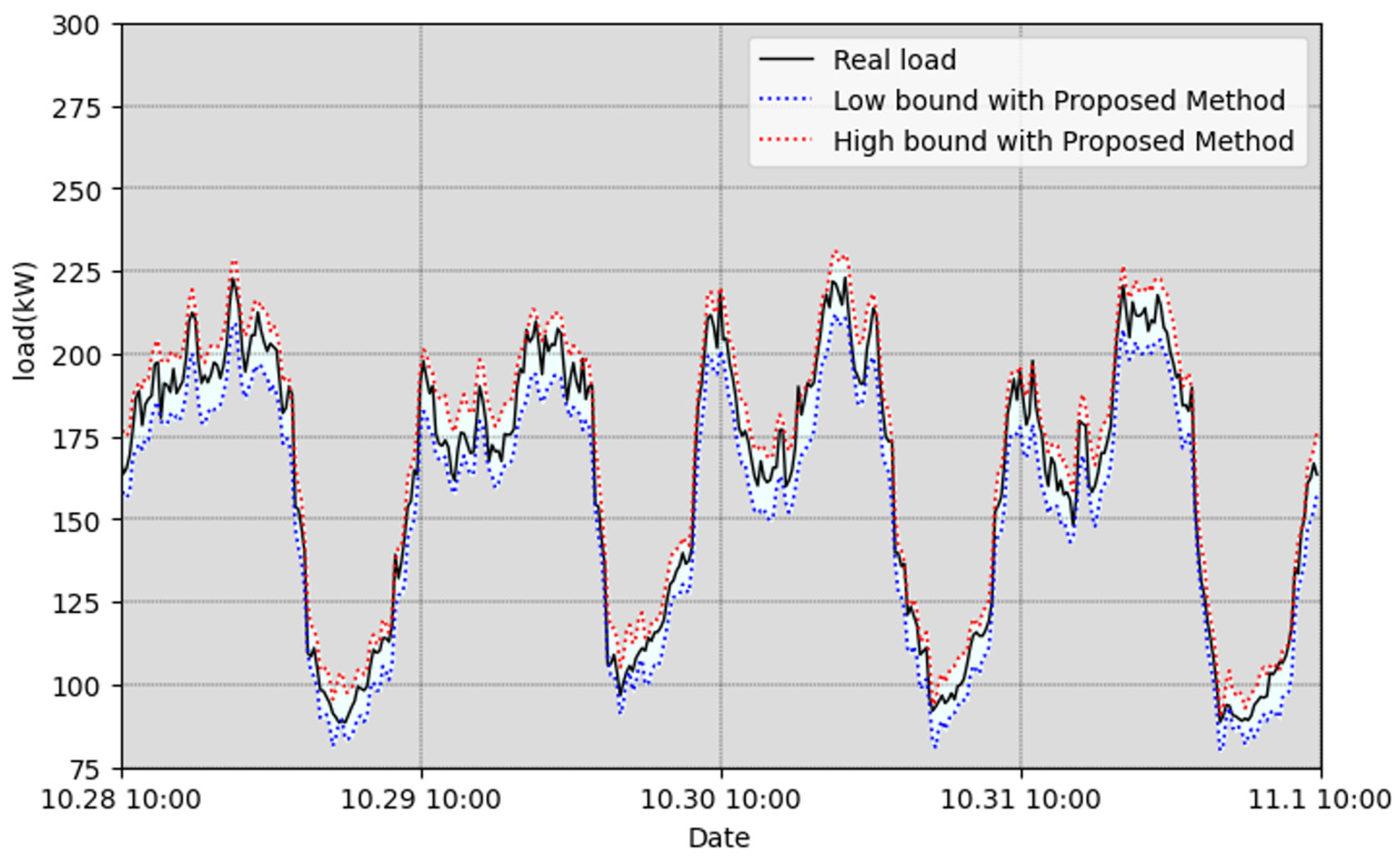 Energies 16 08062 g008