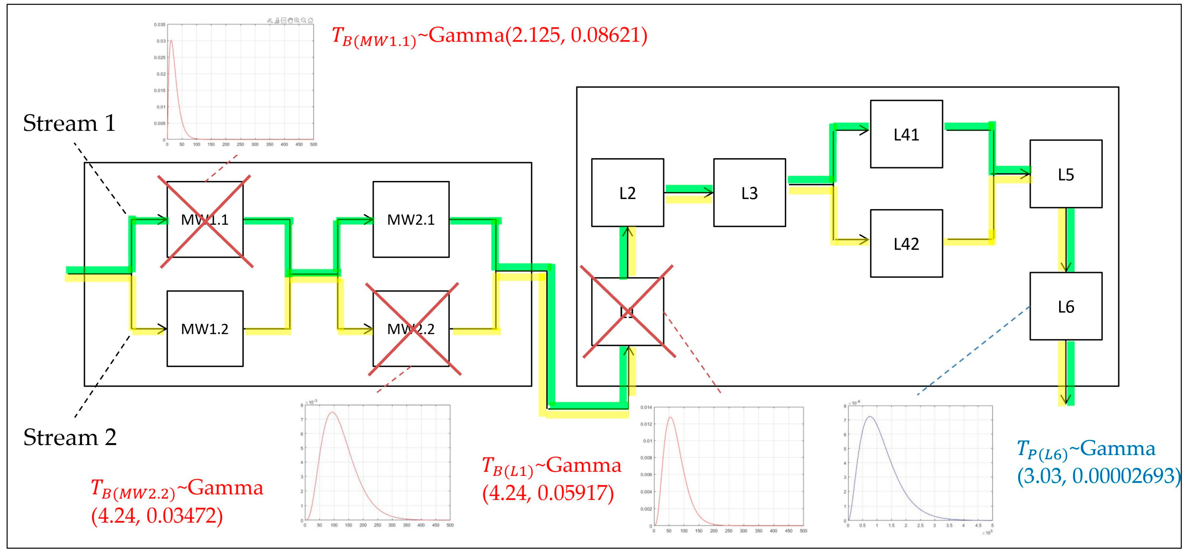 Energies 16 08071 g006