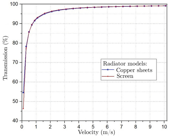 Energies 16 08072 g0a1