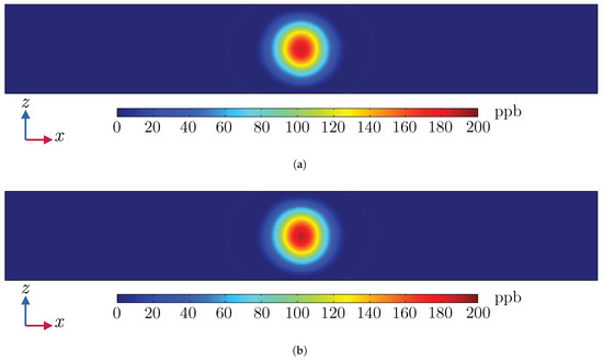 Energies 16 08072 g0a5
