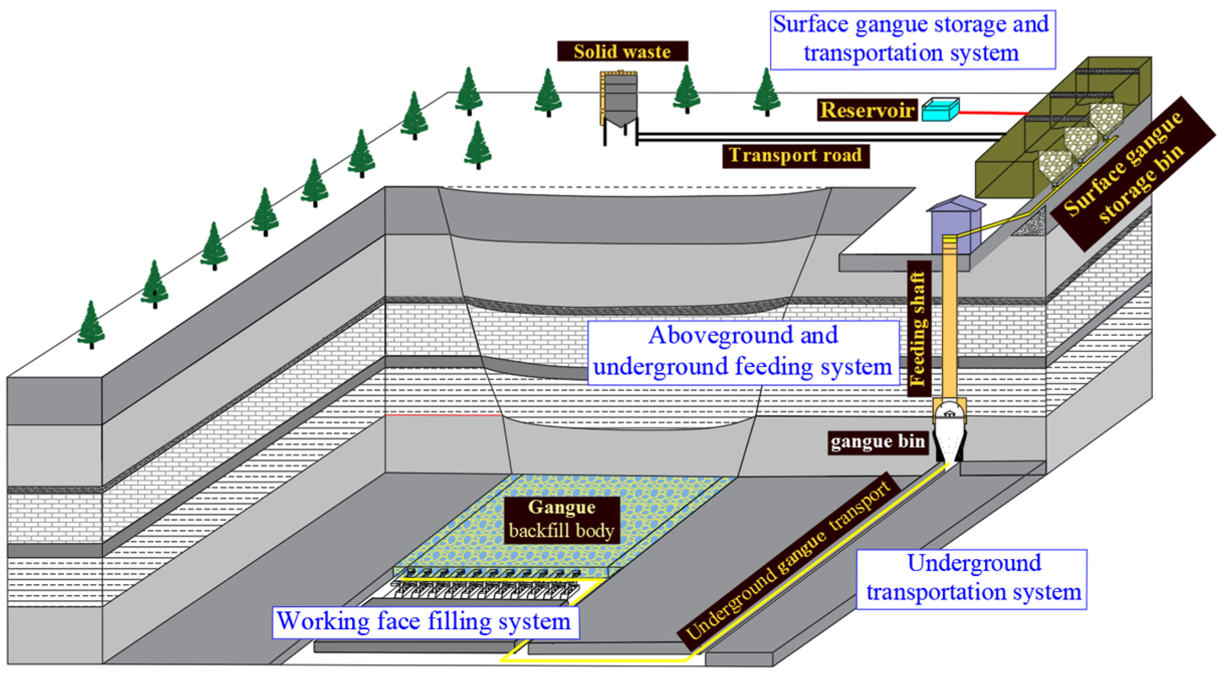 Energies 16 08074 g010