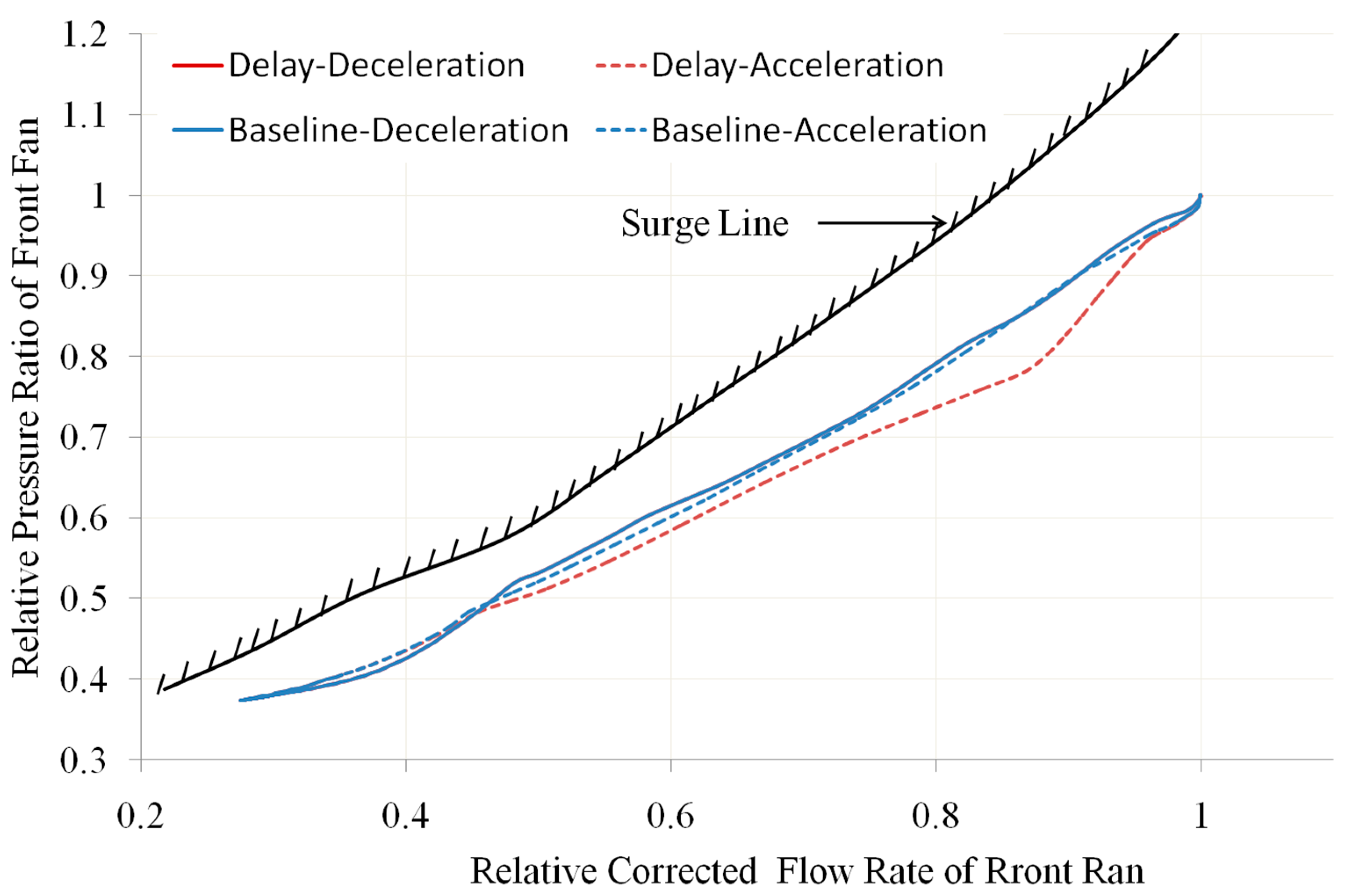 Energies 16 08076 g007