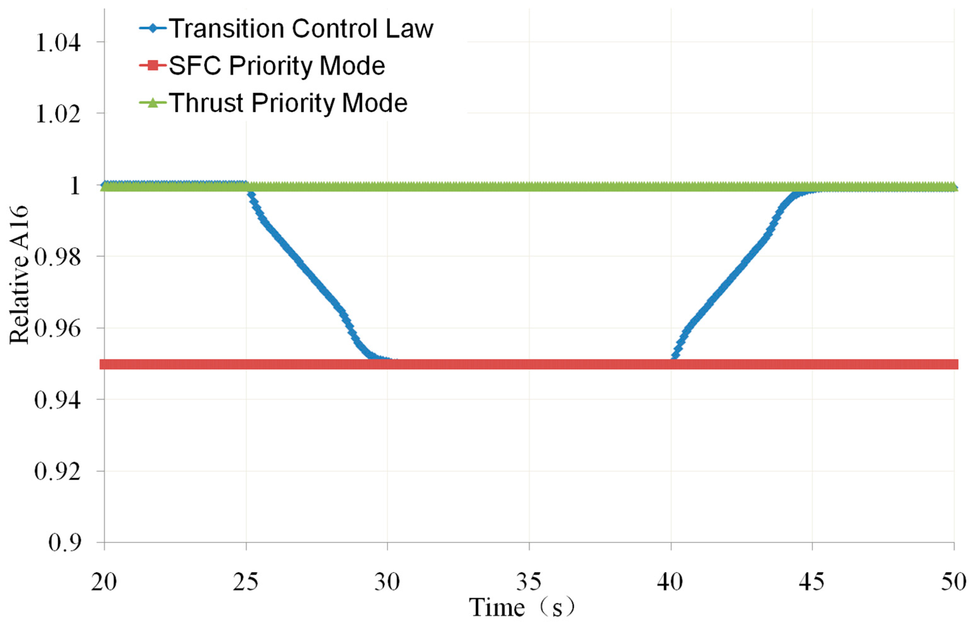 Energies 16 08076 g032