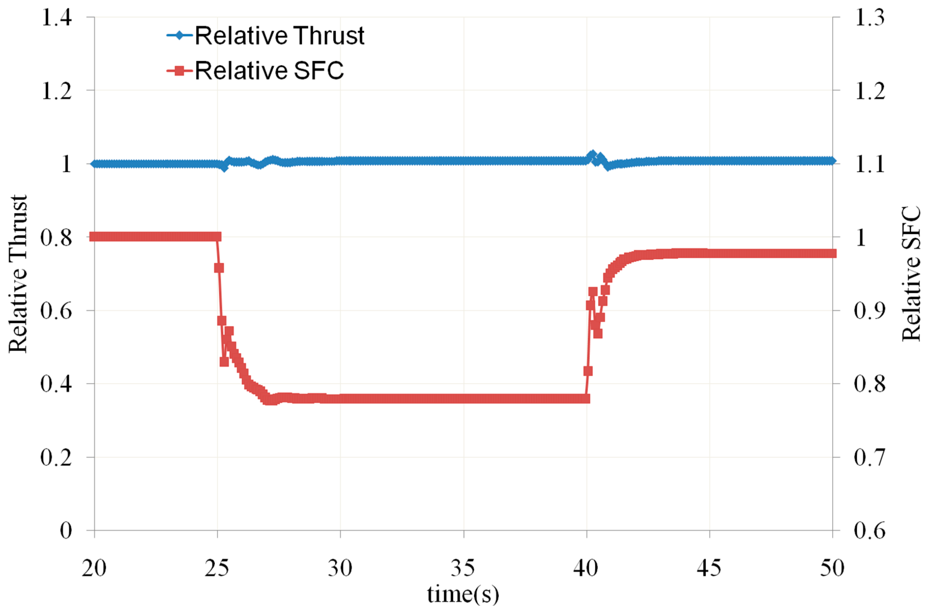 Energies 16 08076 g033