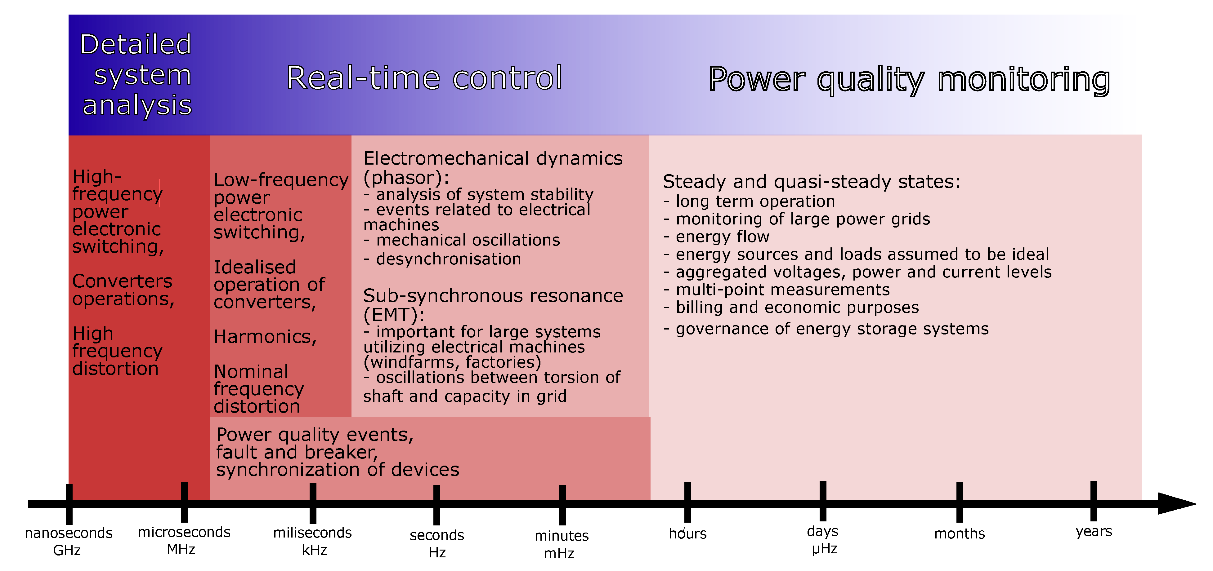 Energies 16 08077 g002