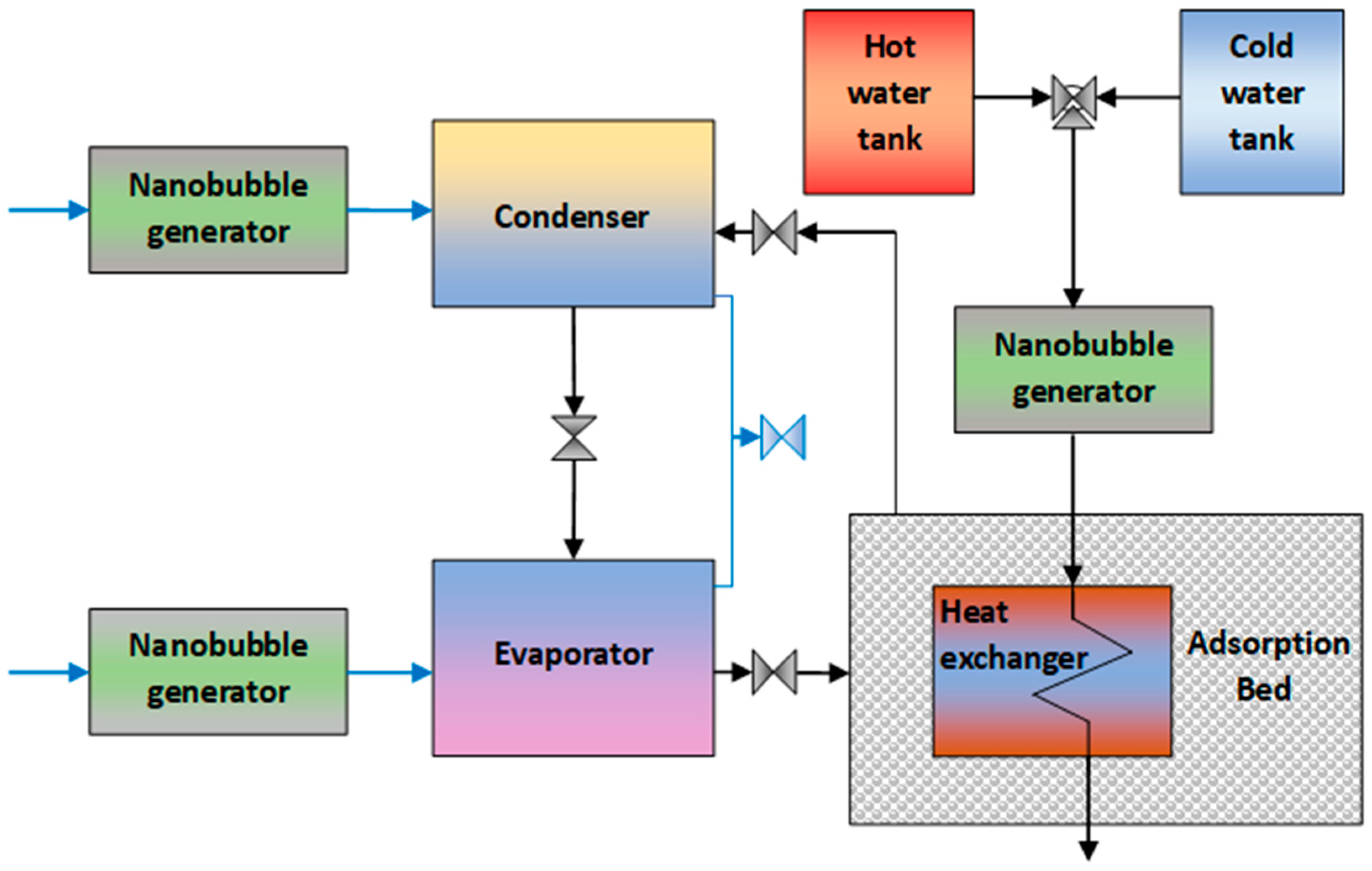 Energies 16 08078 g007