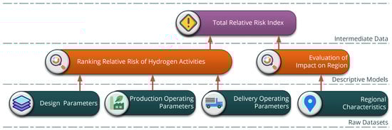 Energies 16 08081 g008