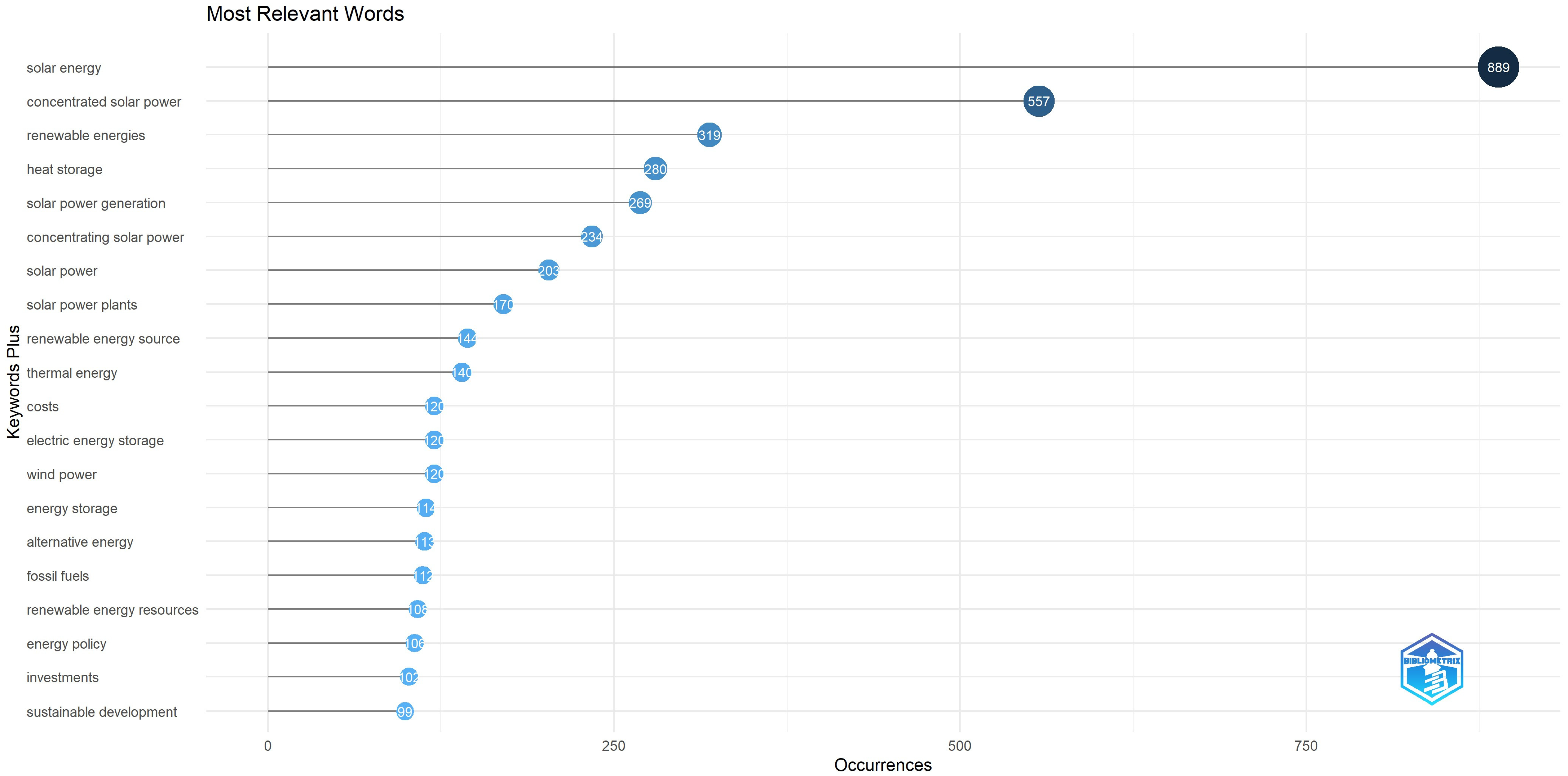 Energies 16 08082 g003