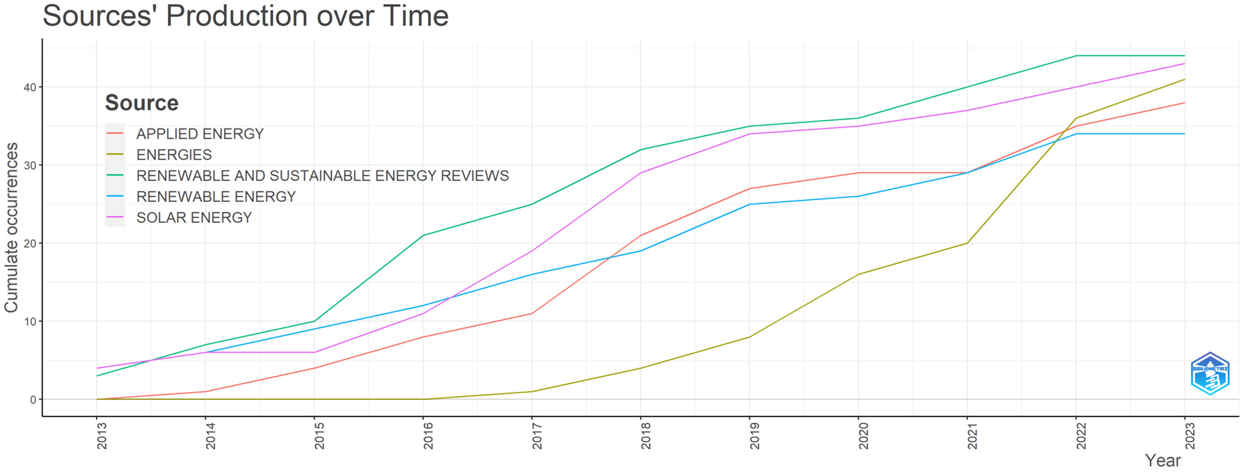 Energies 16 08082 g005