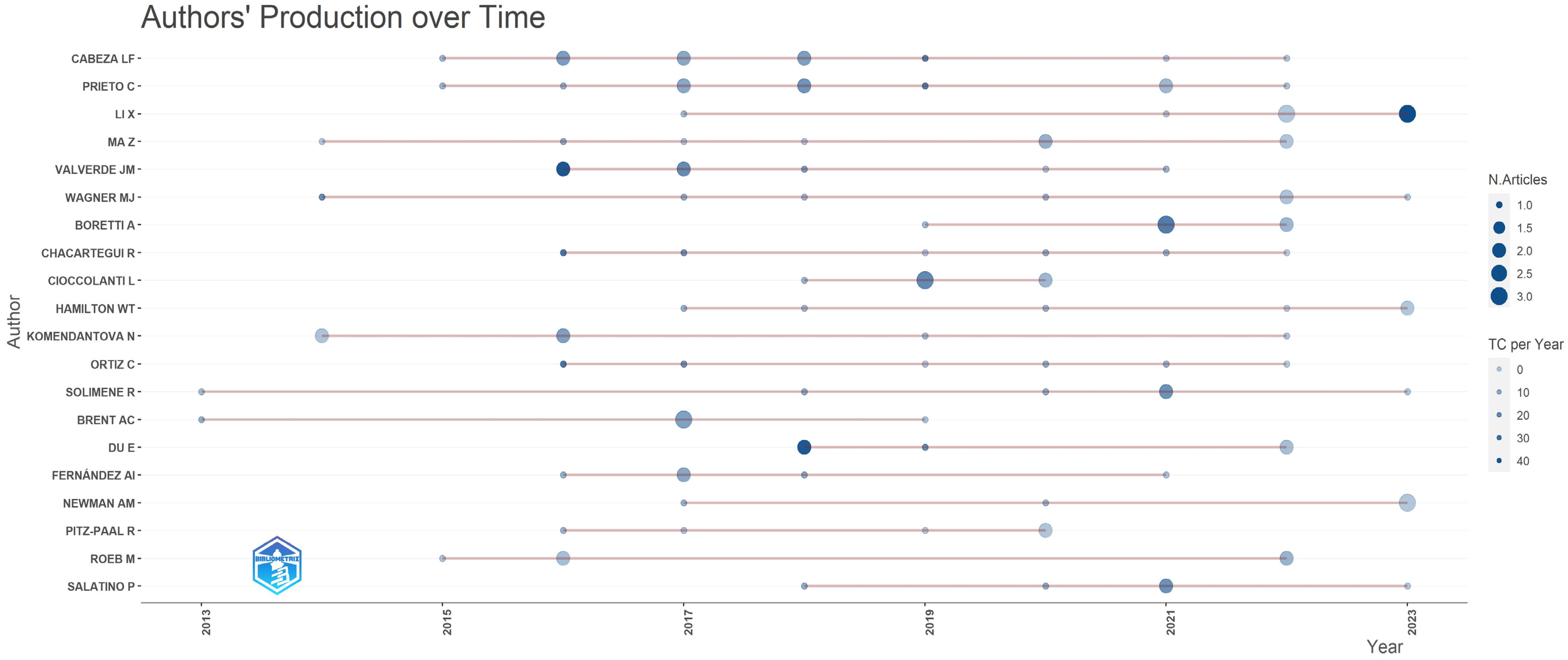 Energies 16 08082 g007