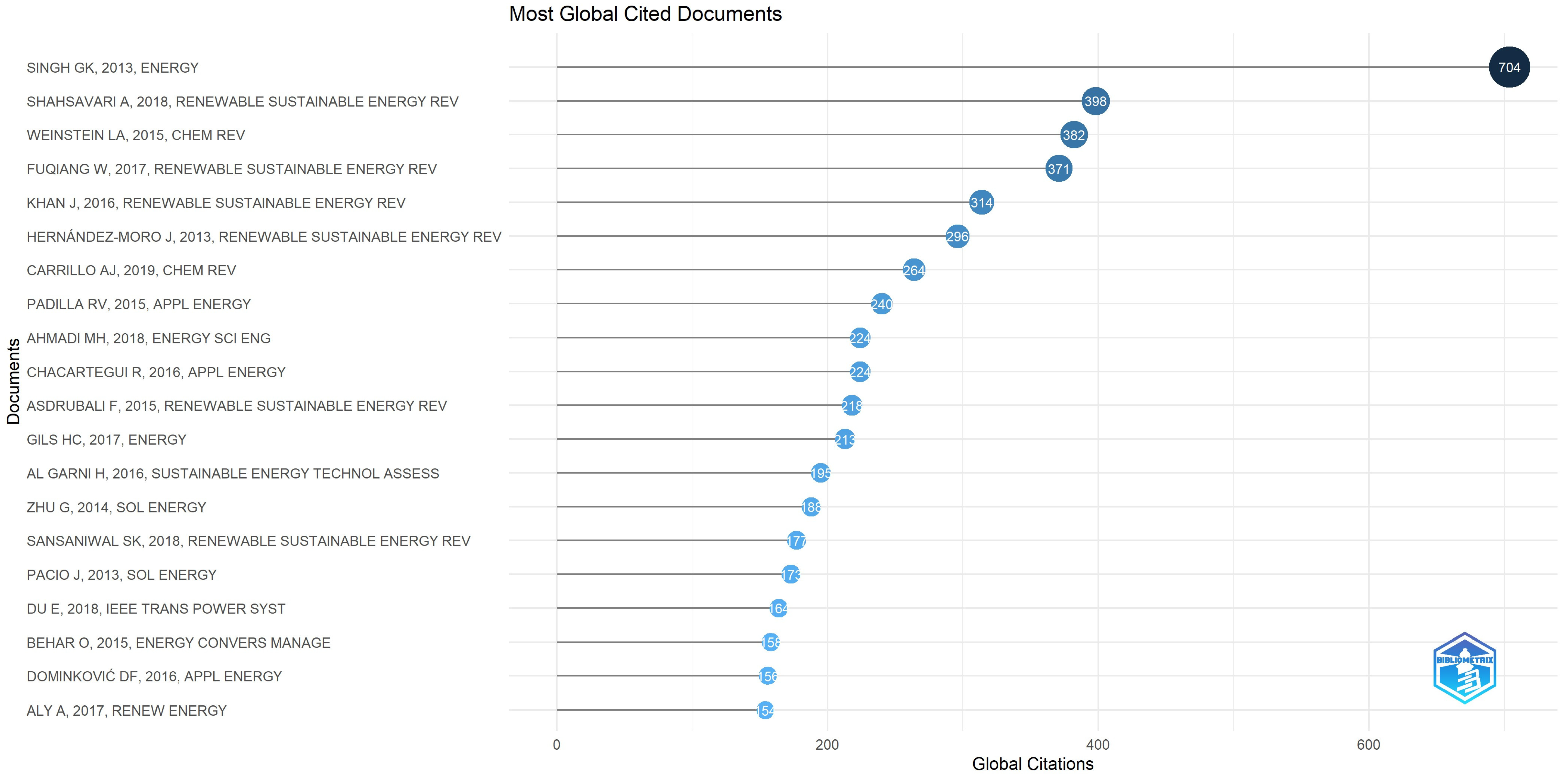 Energies 16 08082 g012