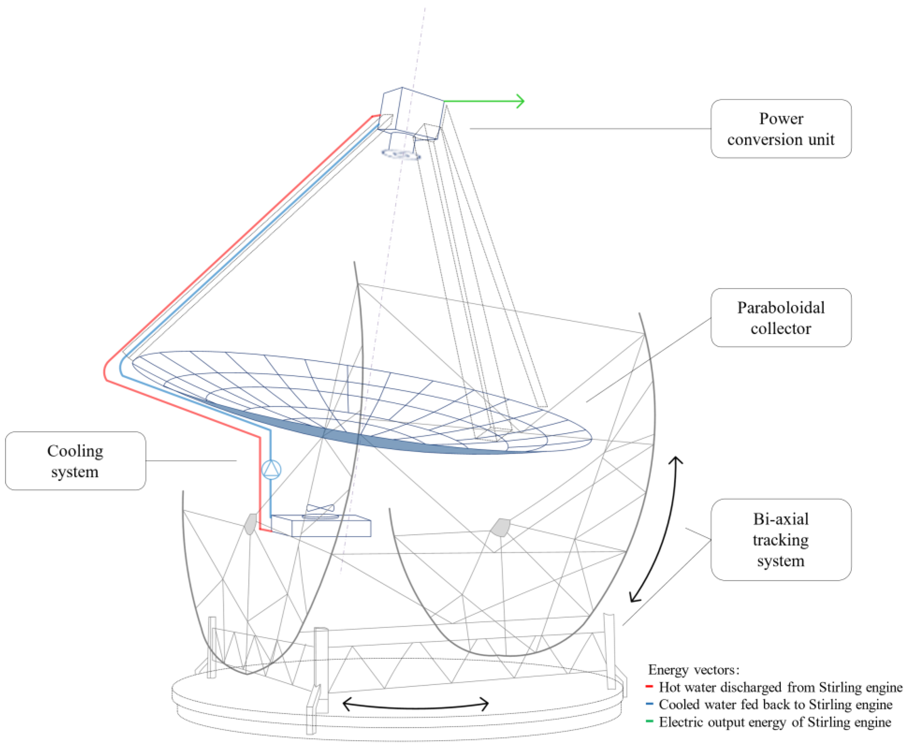 Energies 16 08082 g013