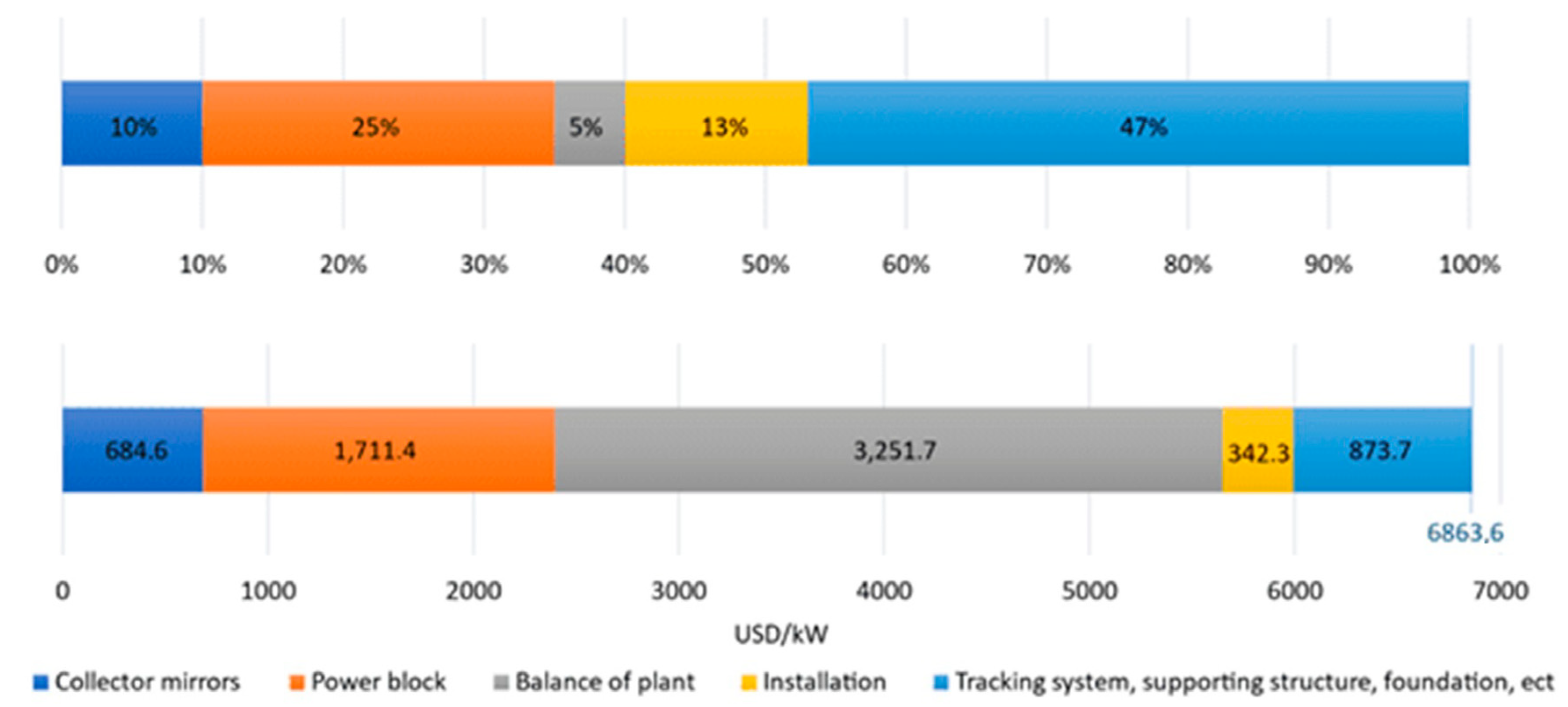 Energies 16 08082 g016