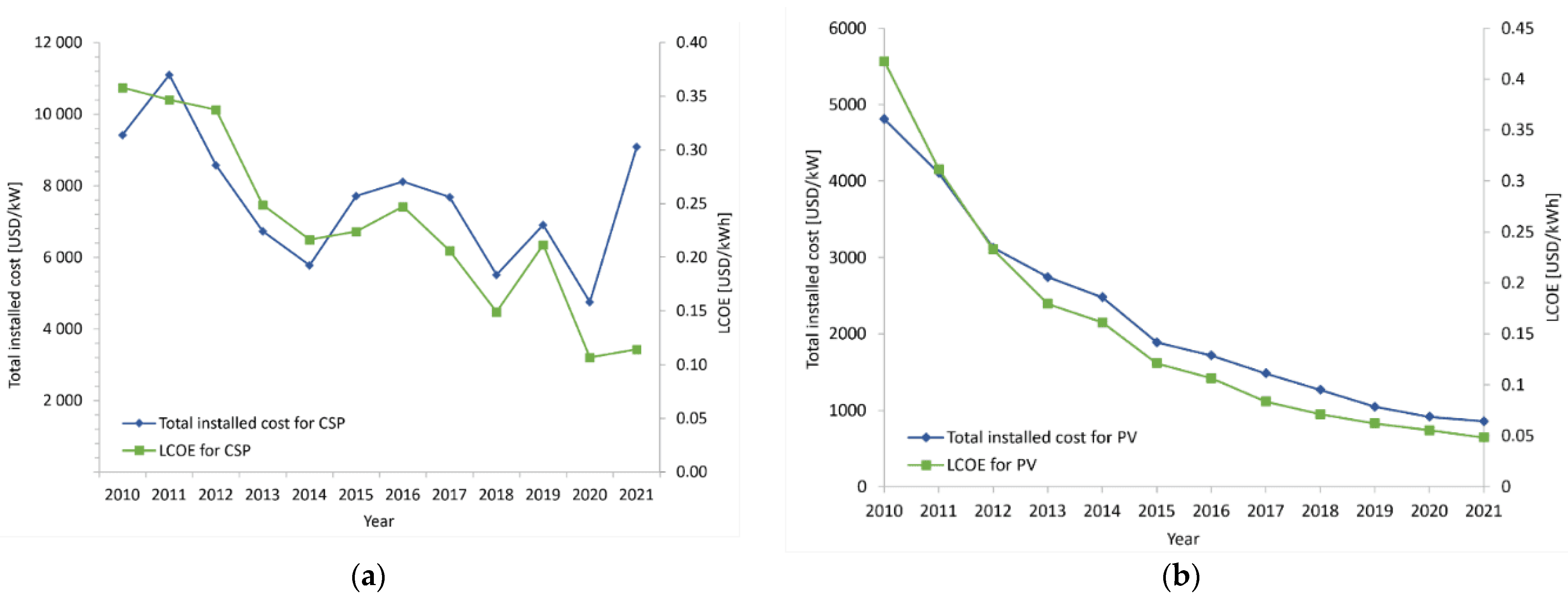 Energies 16 08082 g017