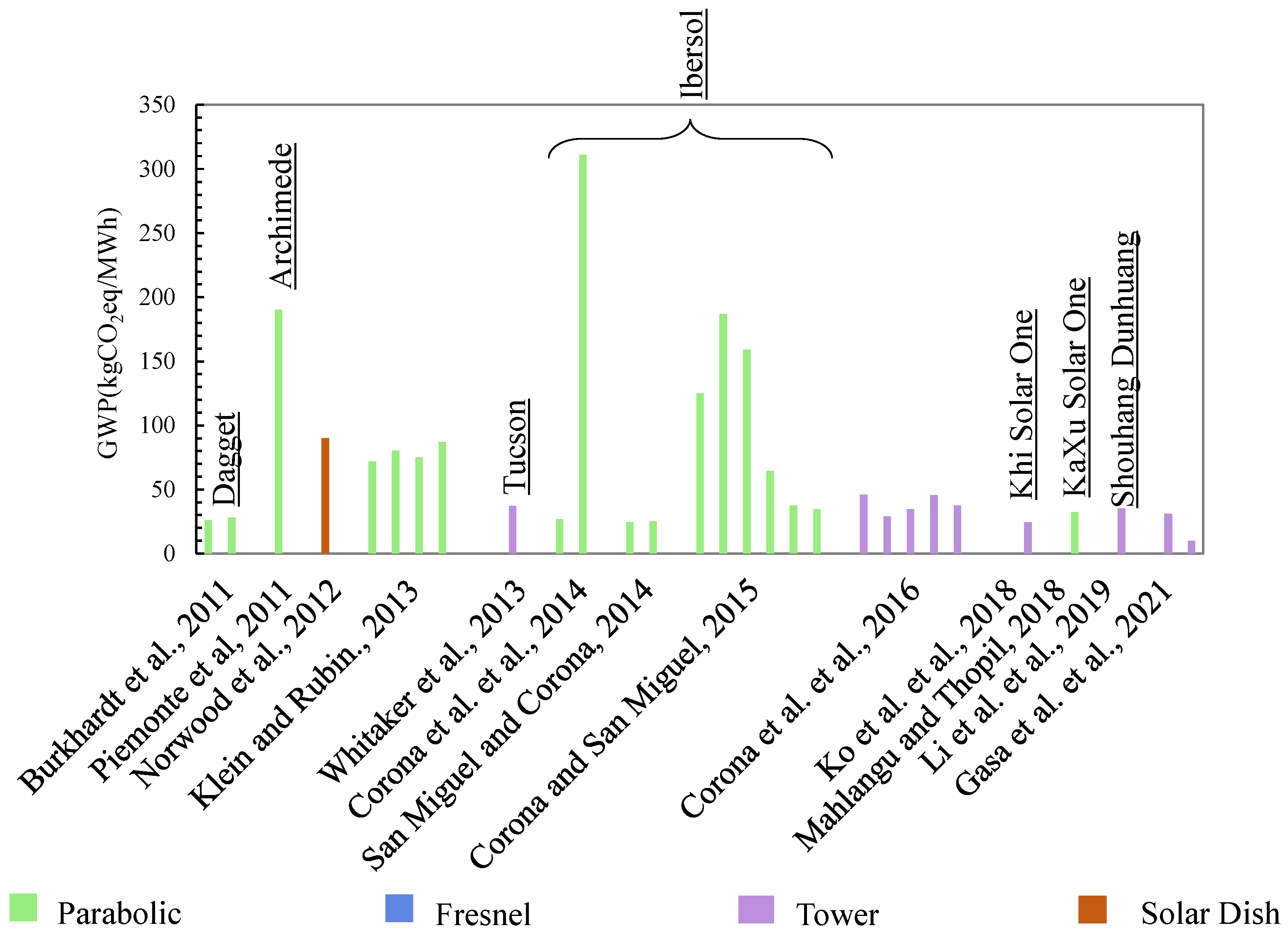 Energies 16 08082 g018