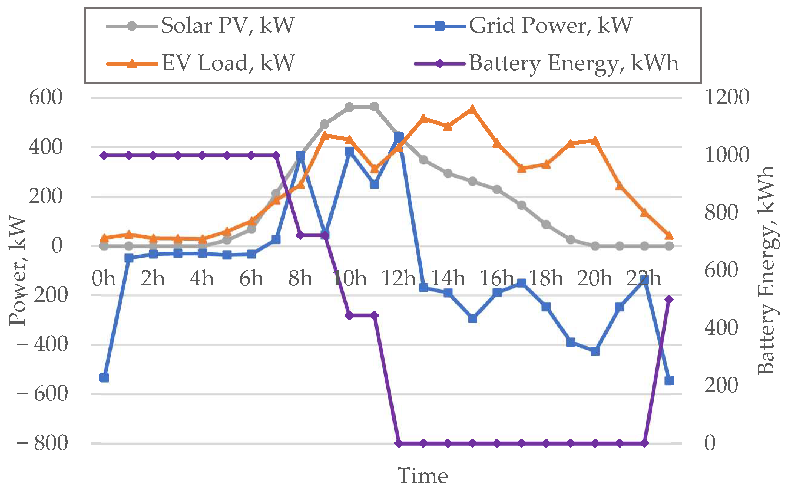 Energies 16 08086 g005