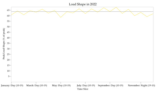 Energies 16 08089 g0a1