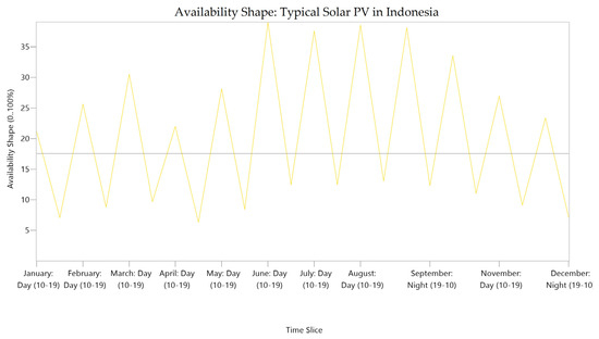 Energies 16 08089 g0a2