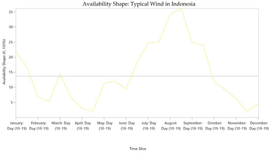 Energies 16 08089 g0a3