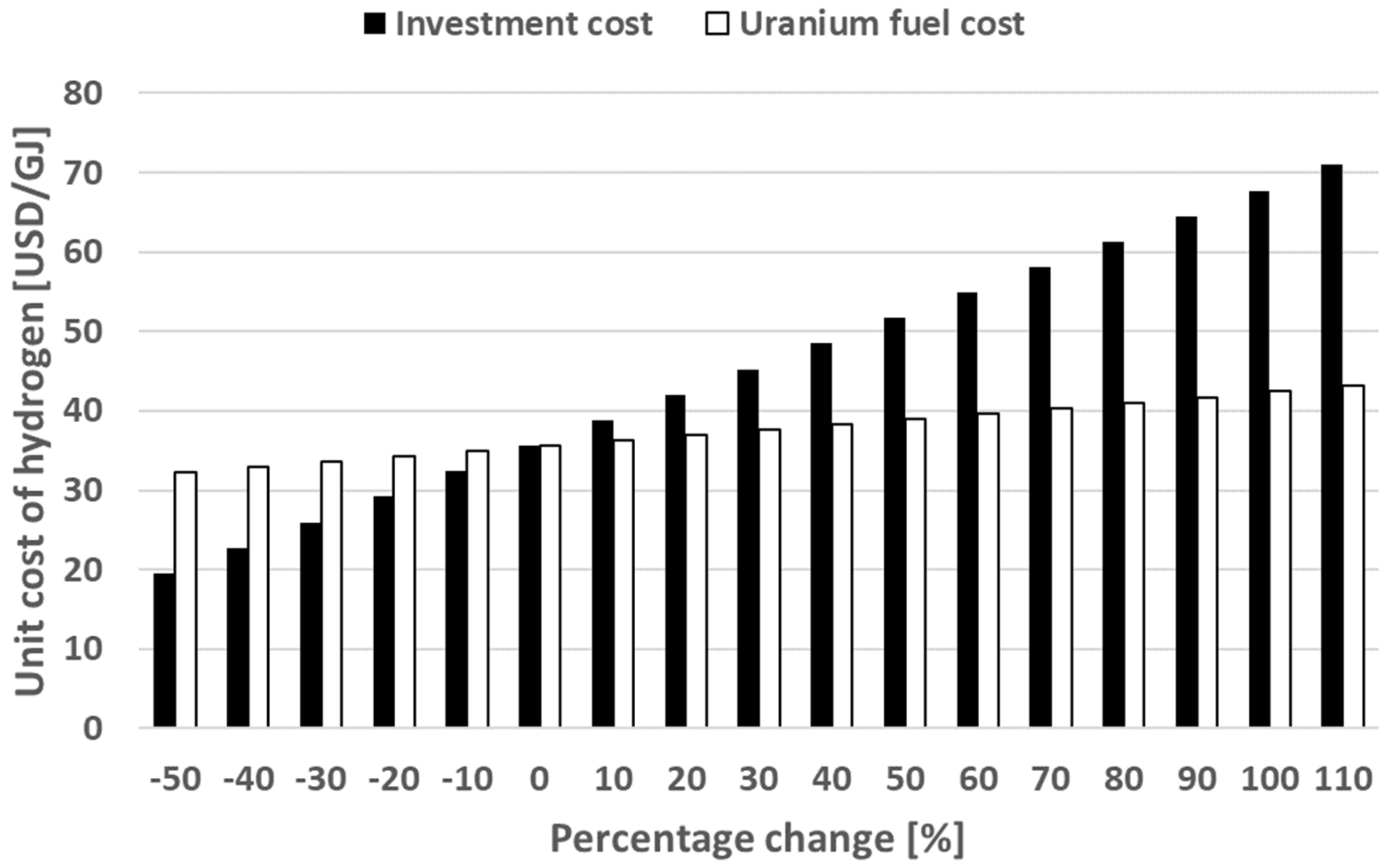 Energies 16 08090 g003