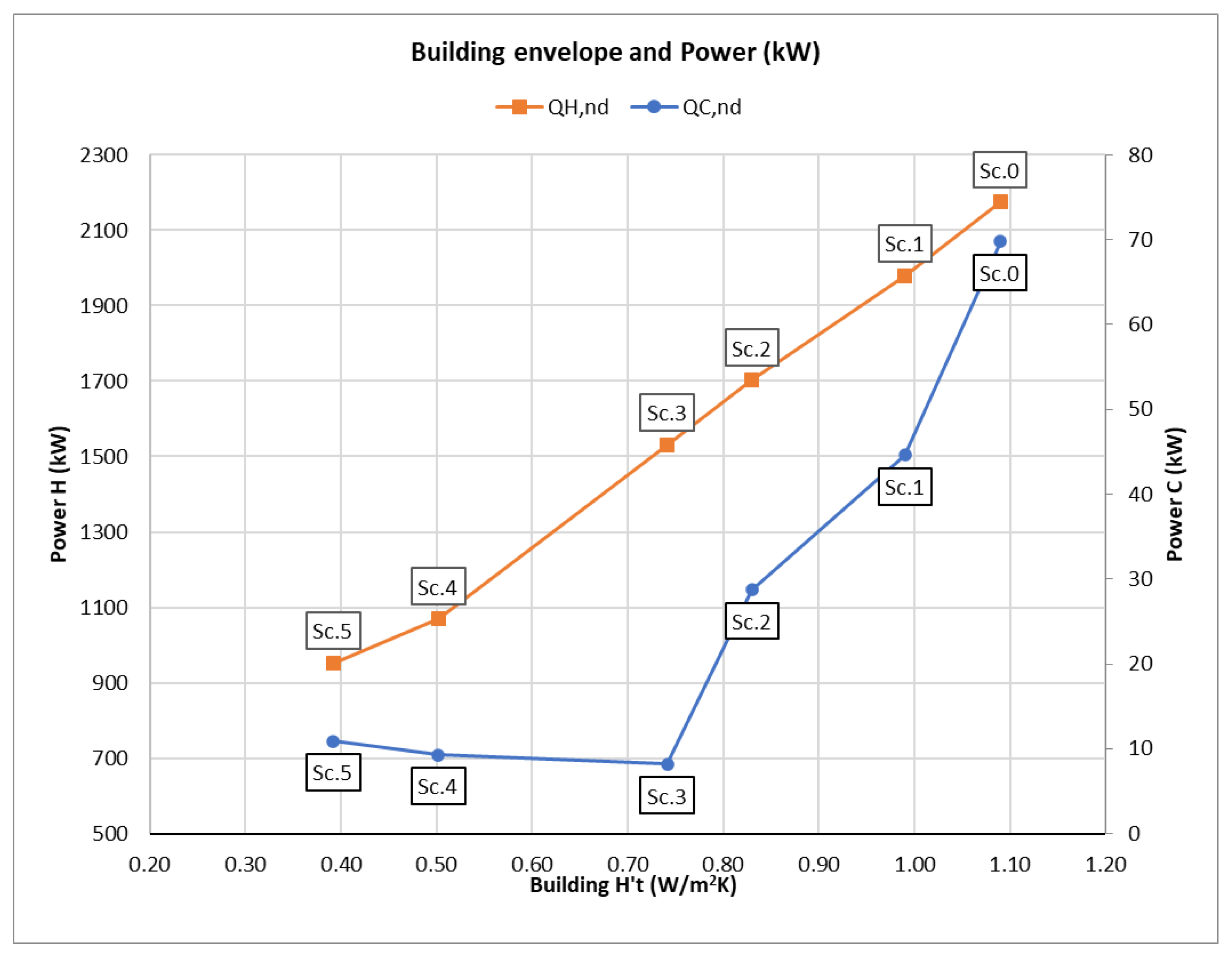 Energies 16 08093 g004