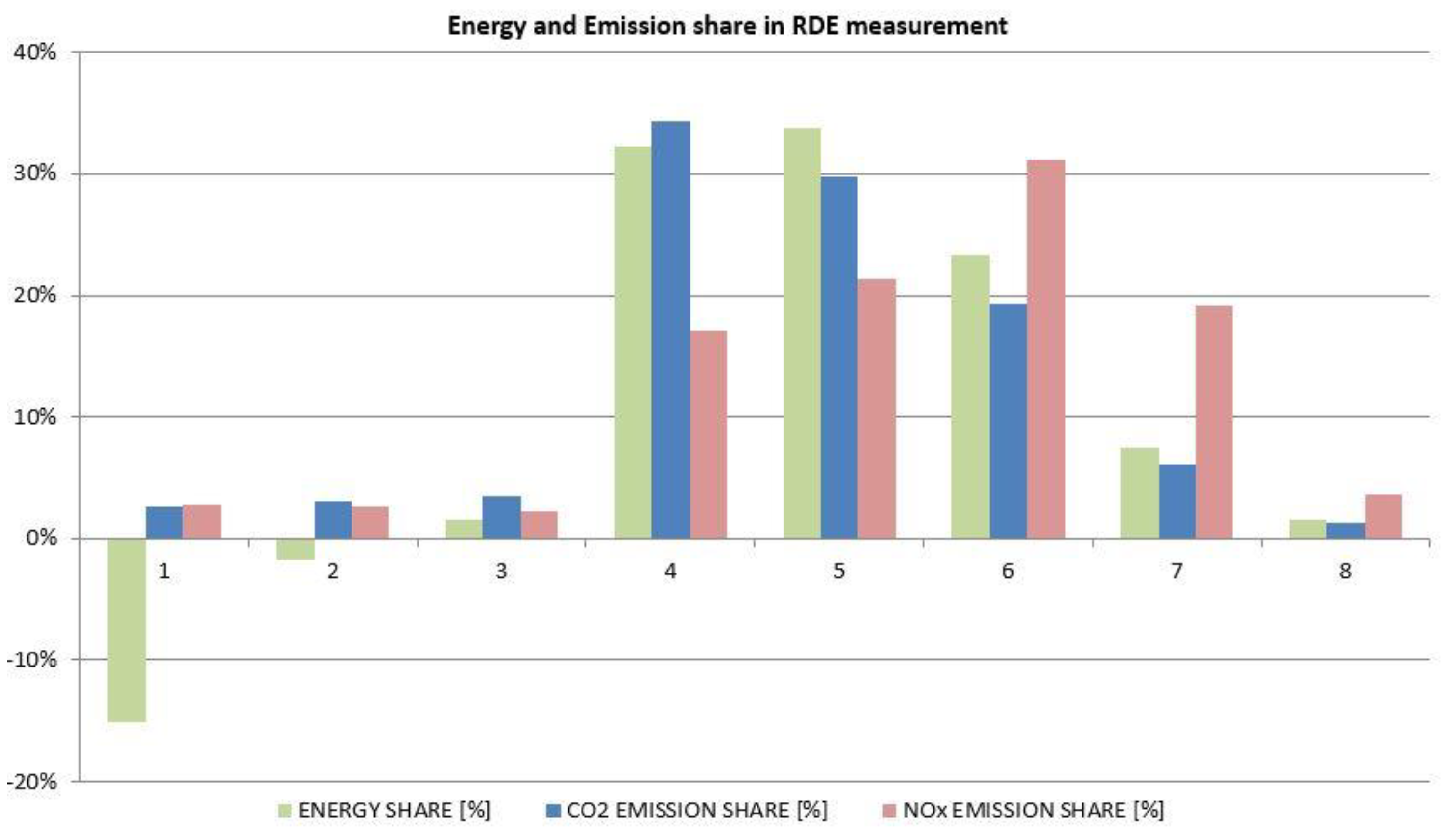 Energies 16 08094 g005