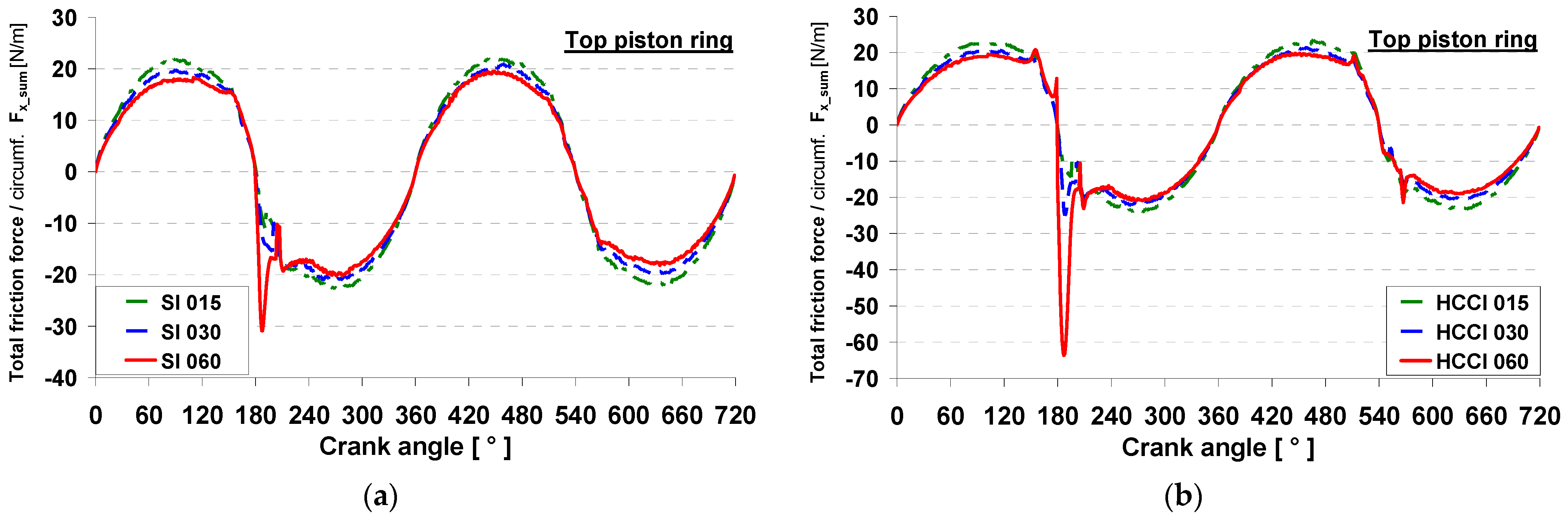 Energies 16 08096 g006