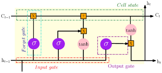 Energies 16 08097 g005