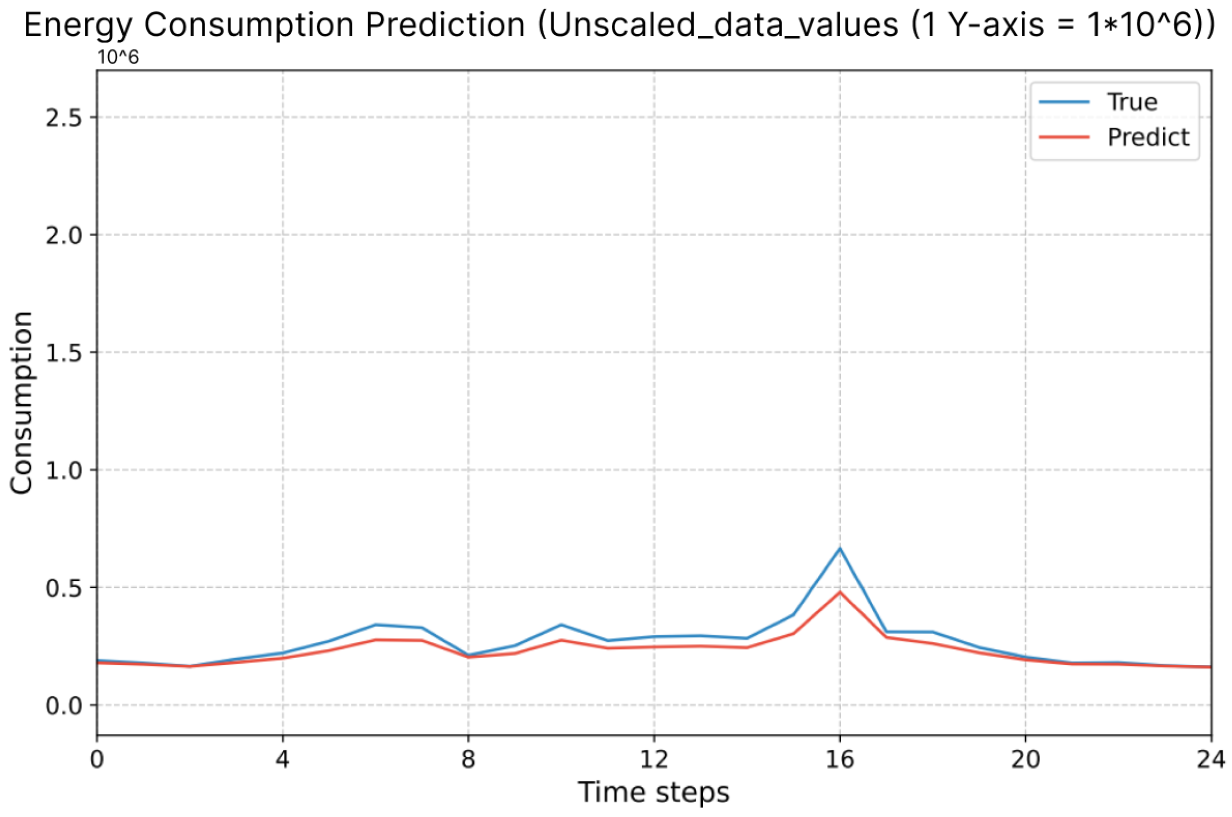 Energies 16 08097 g009