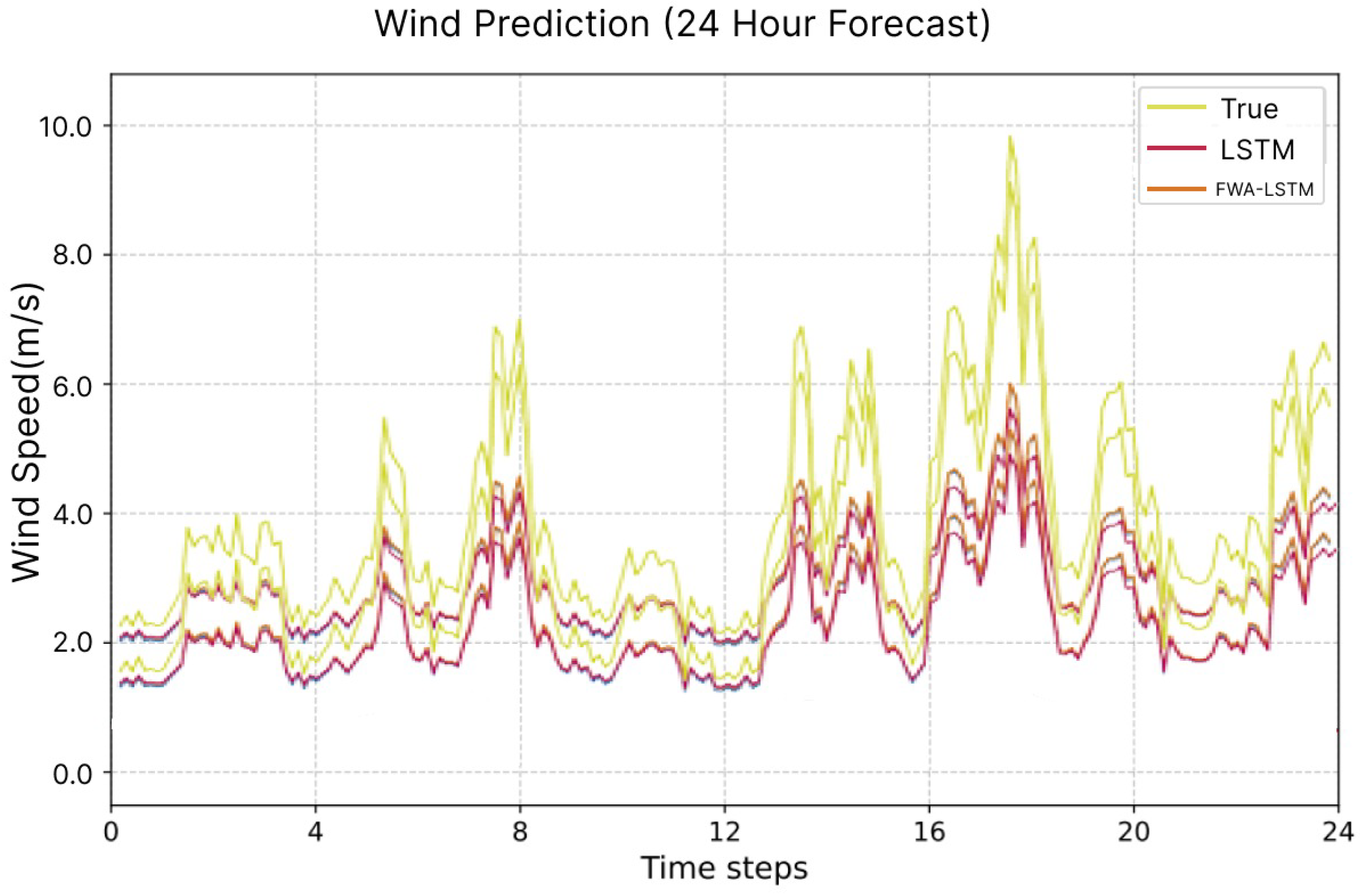 Energies 16 08097 g013