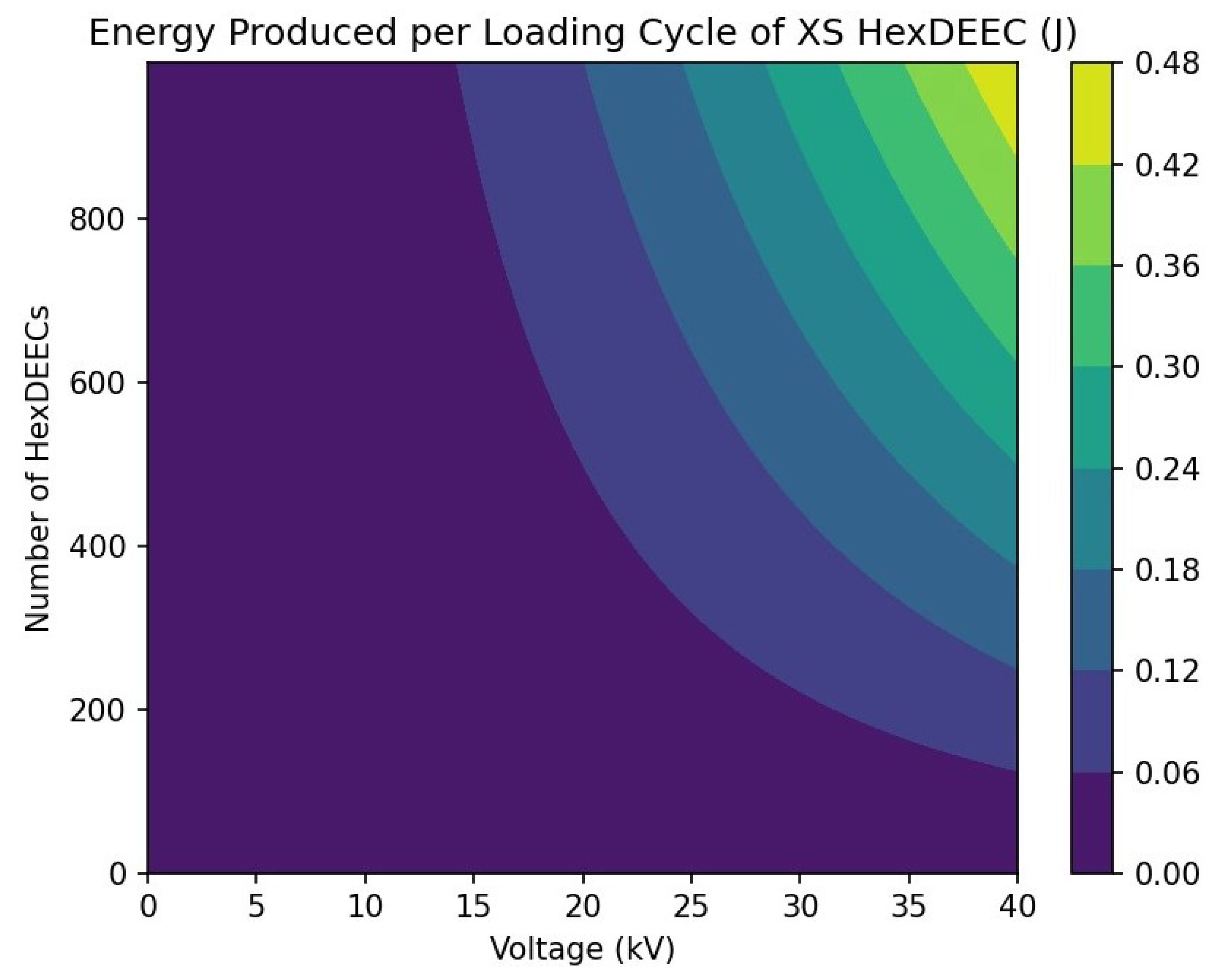 Energies 16 08100 g026 Energies 16 08100 g026