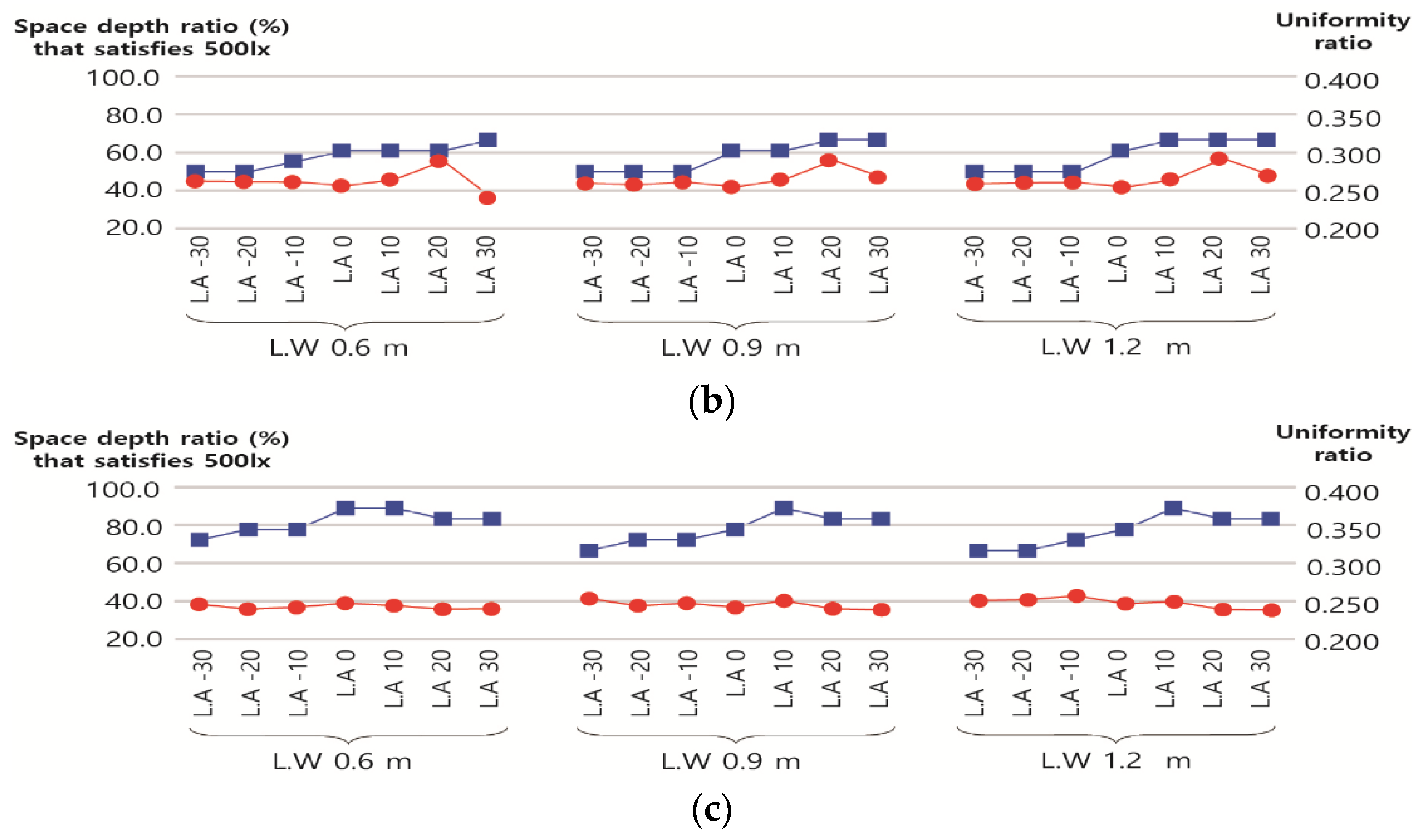 Energies 16 08107 g006b