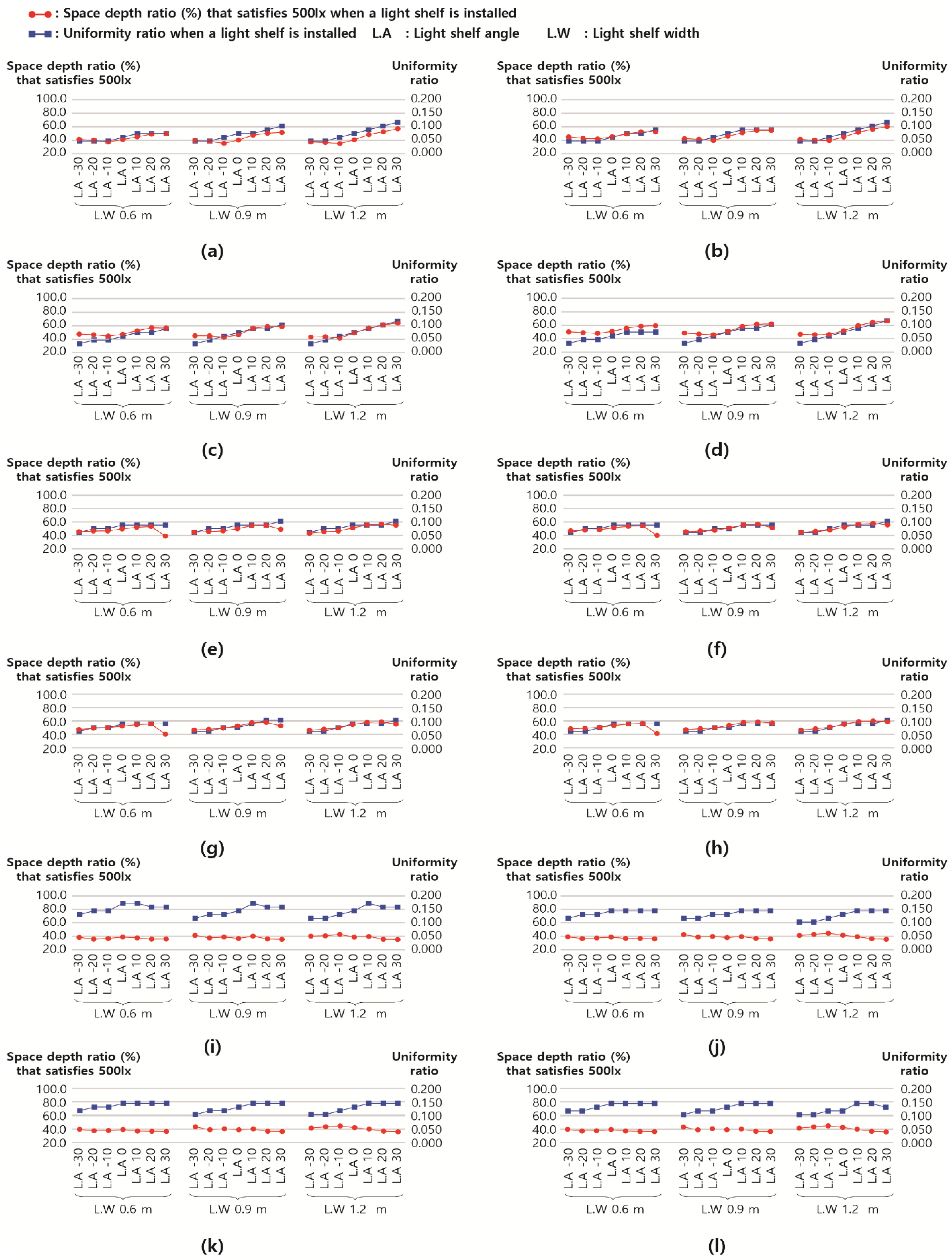 Energies 16 08107 g008
